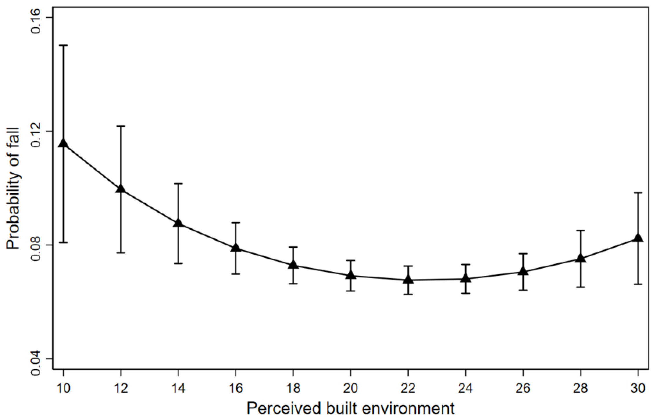 Buildings 14 02631 g003