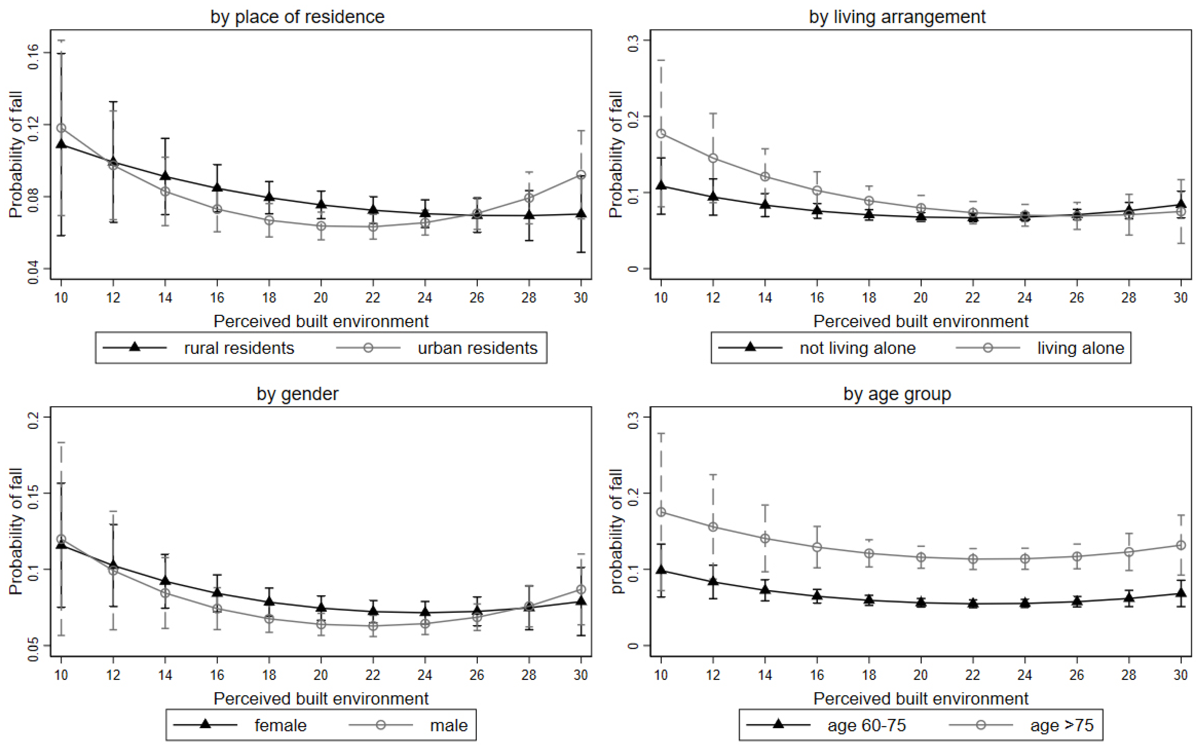 Buildings 14 02631 g004