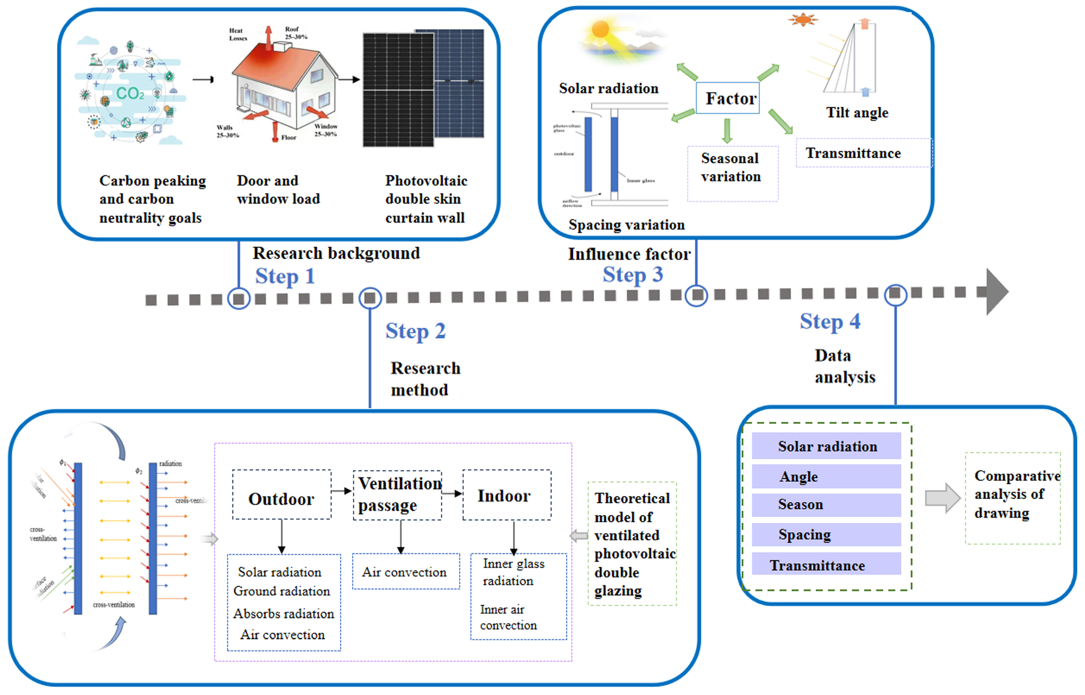 Buildings 14 02632 g002