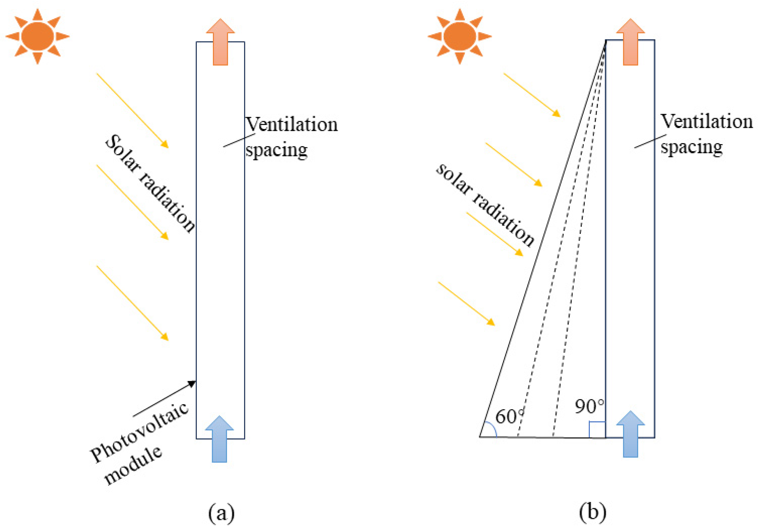 Buildings 14 02632 g004