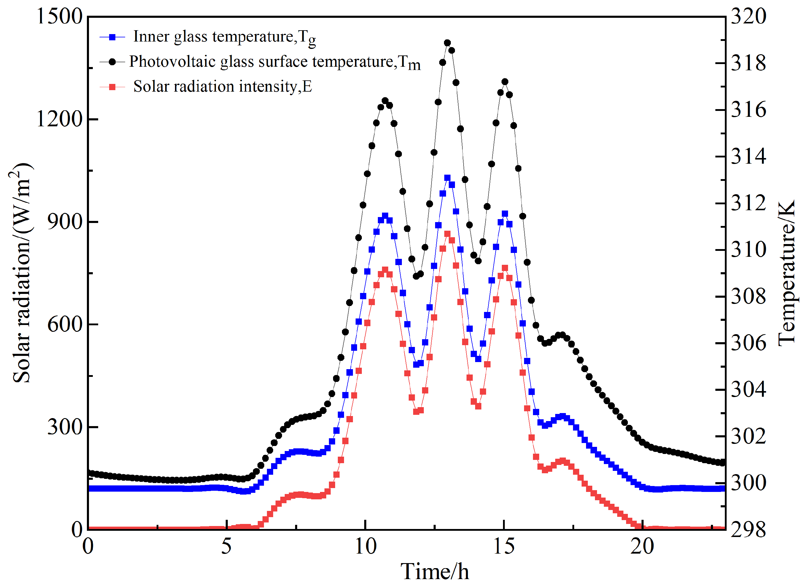 Buildings 14 02632 g006