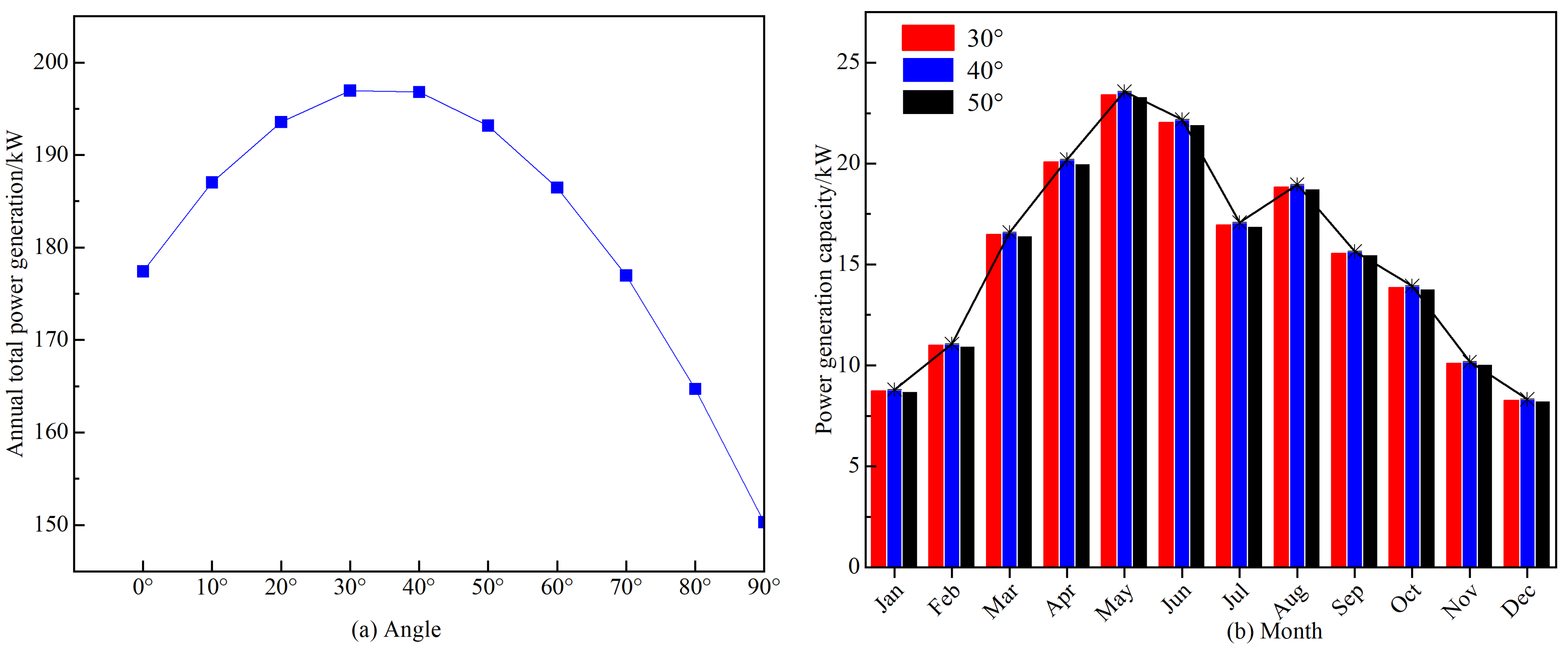Buildings 14 02632 g007