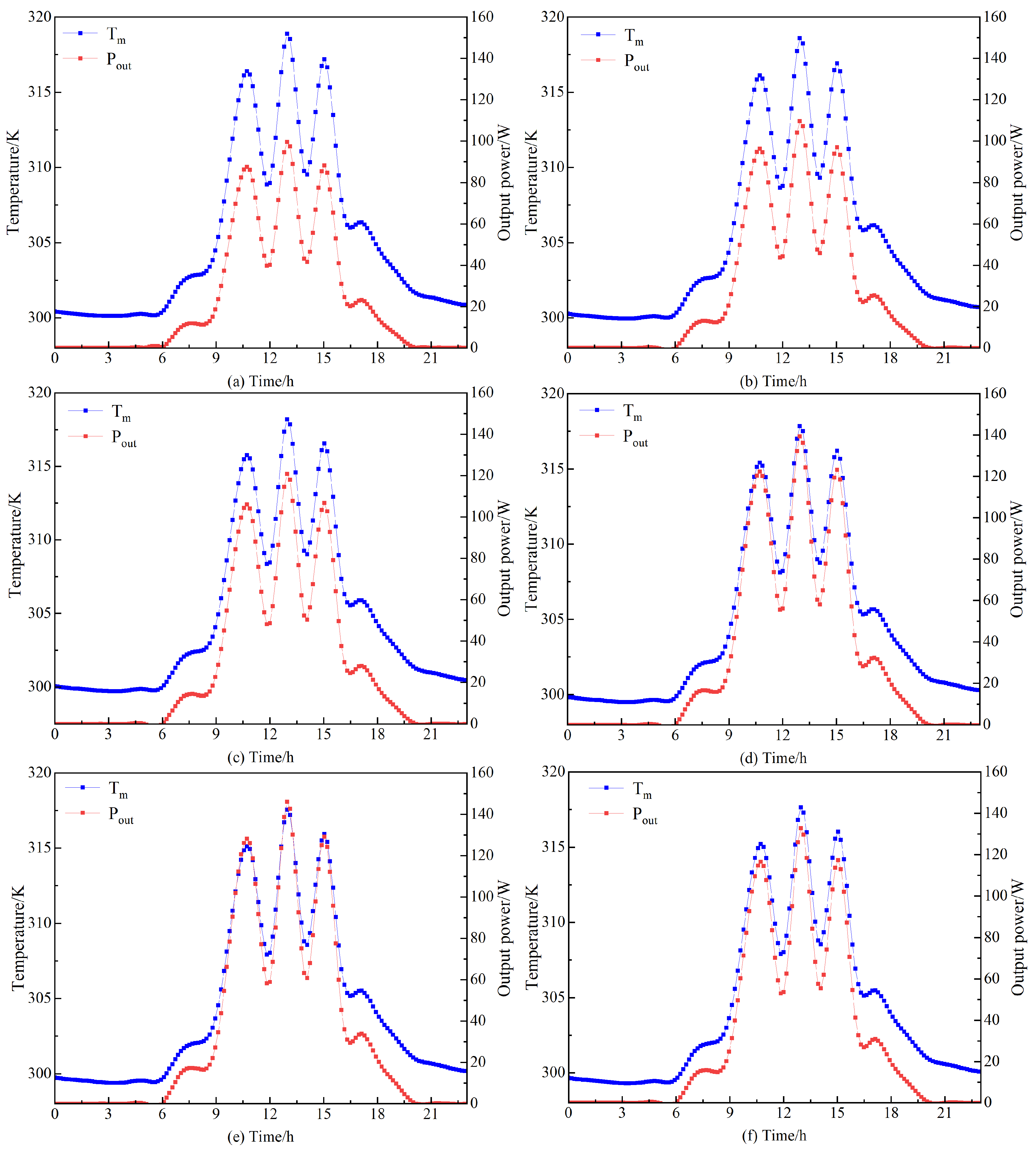 Buildings 14 02632 g008