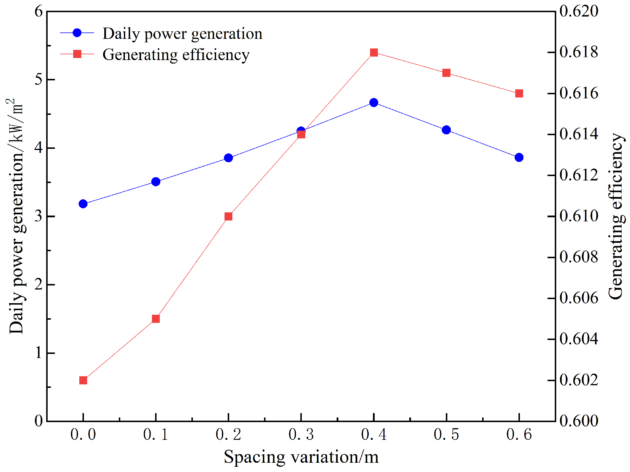 Buildings 14 02632 g009