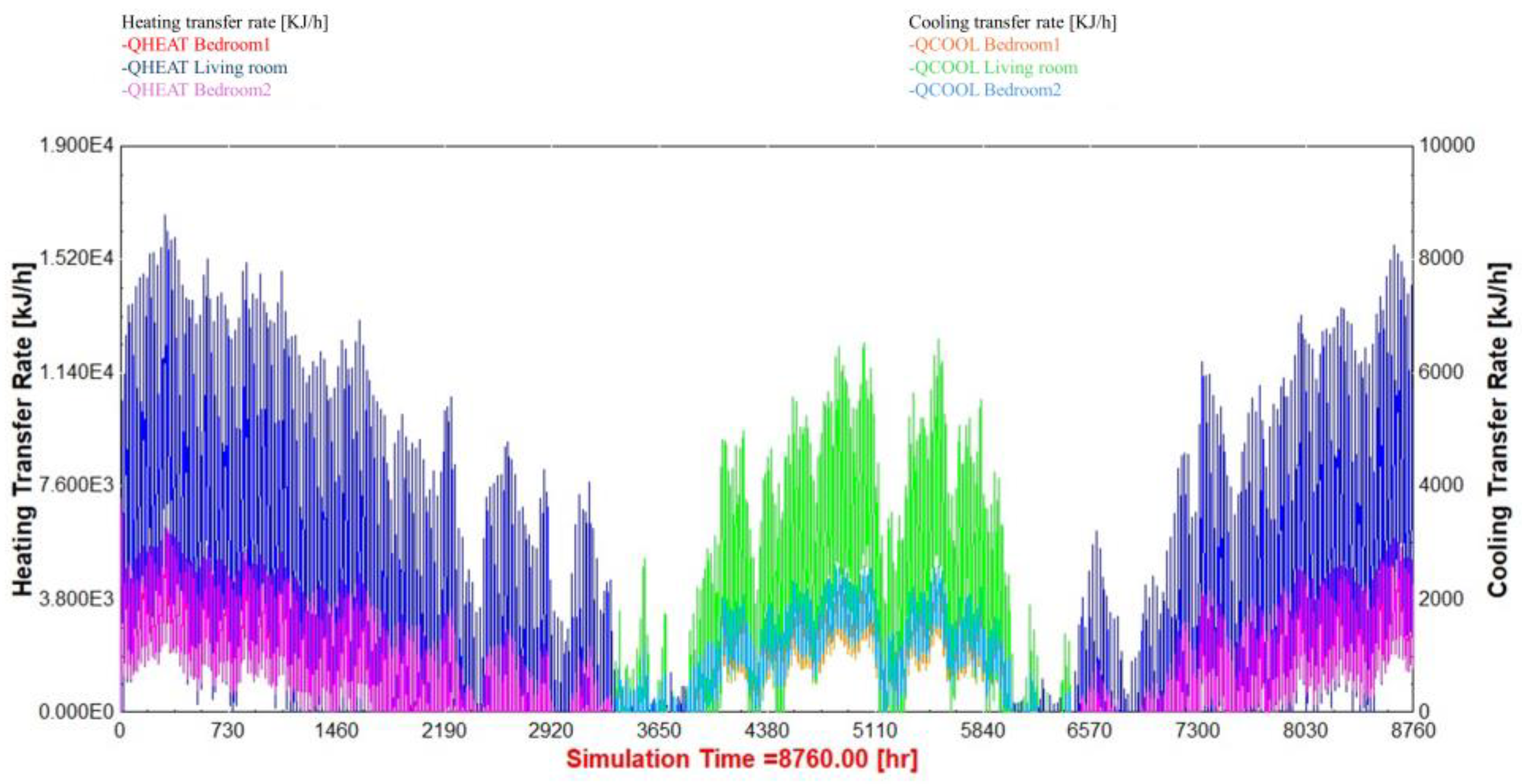 Buildings 14 02633 g010 Buildings 14 02633 g010