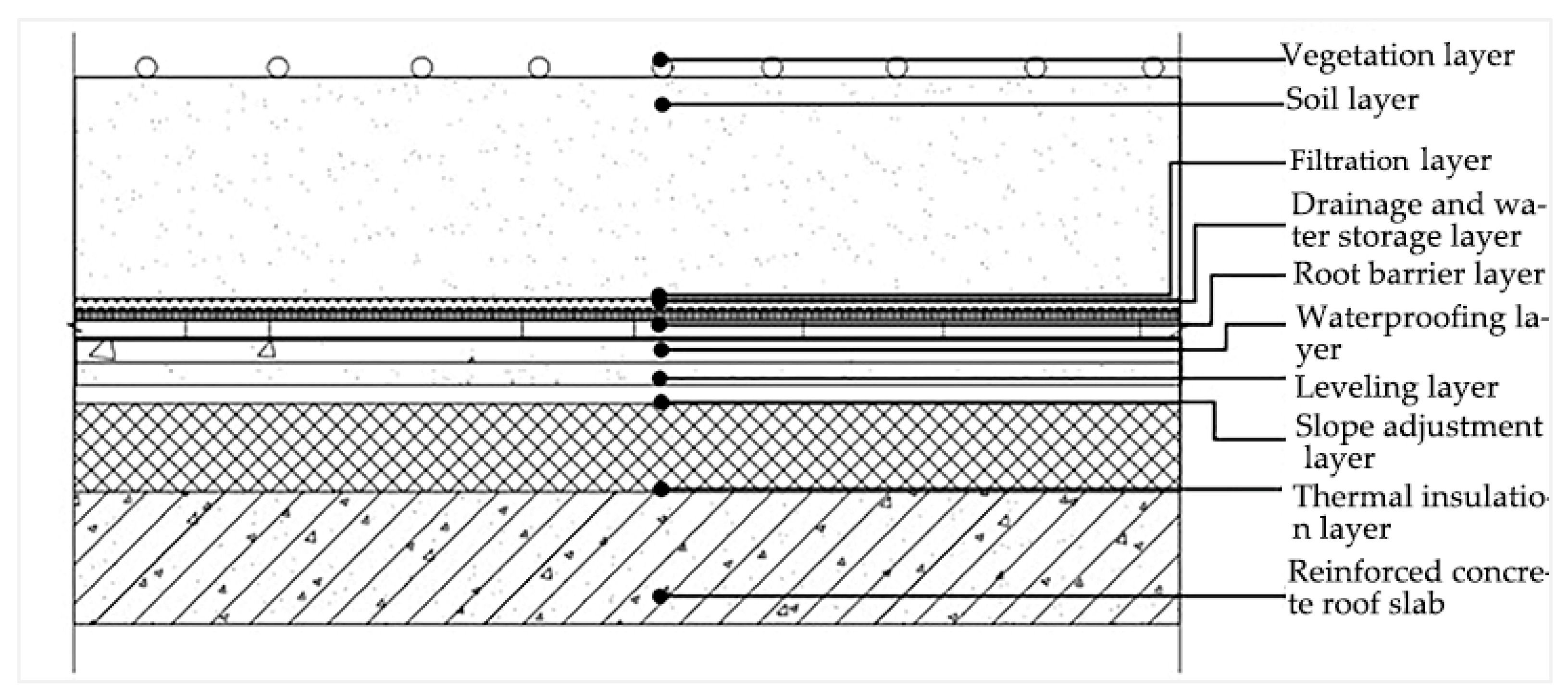Buildings 14 02636 g004