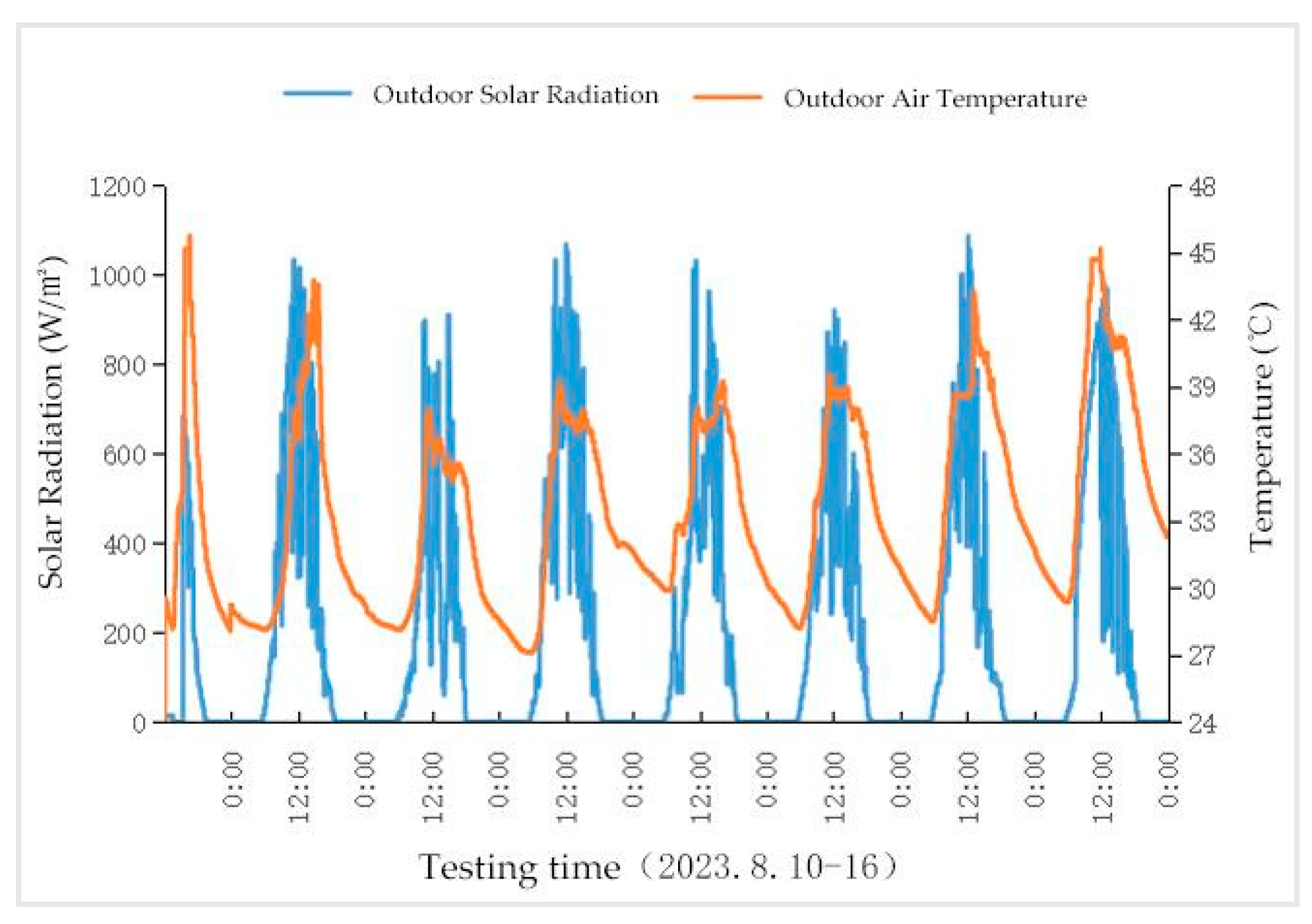 Buildings 14 02636 g012