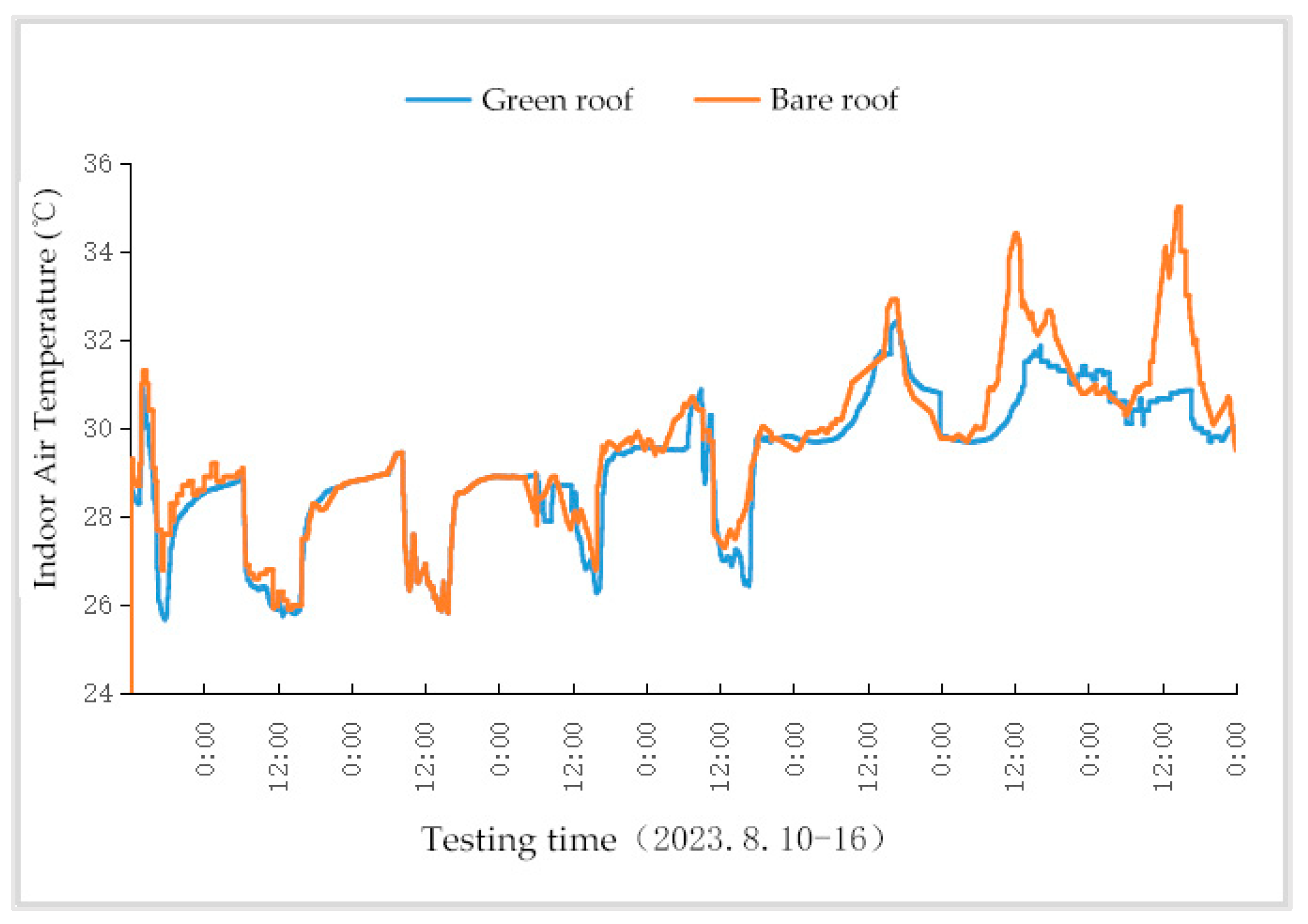 Buildings 14 02636 g013