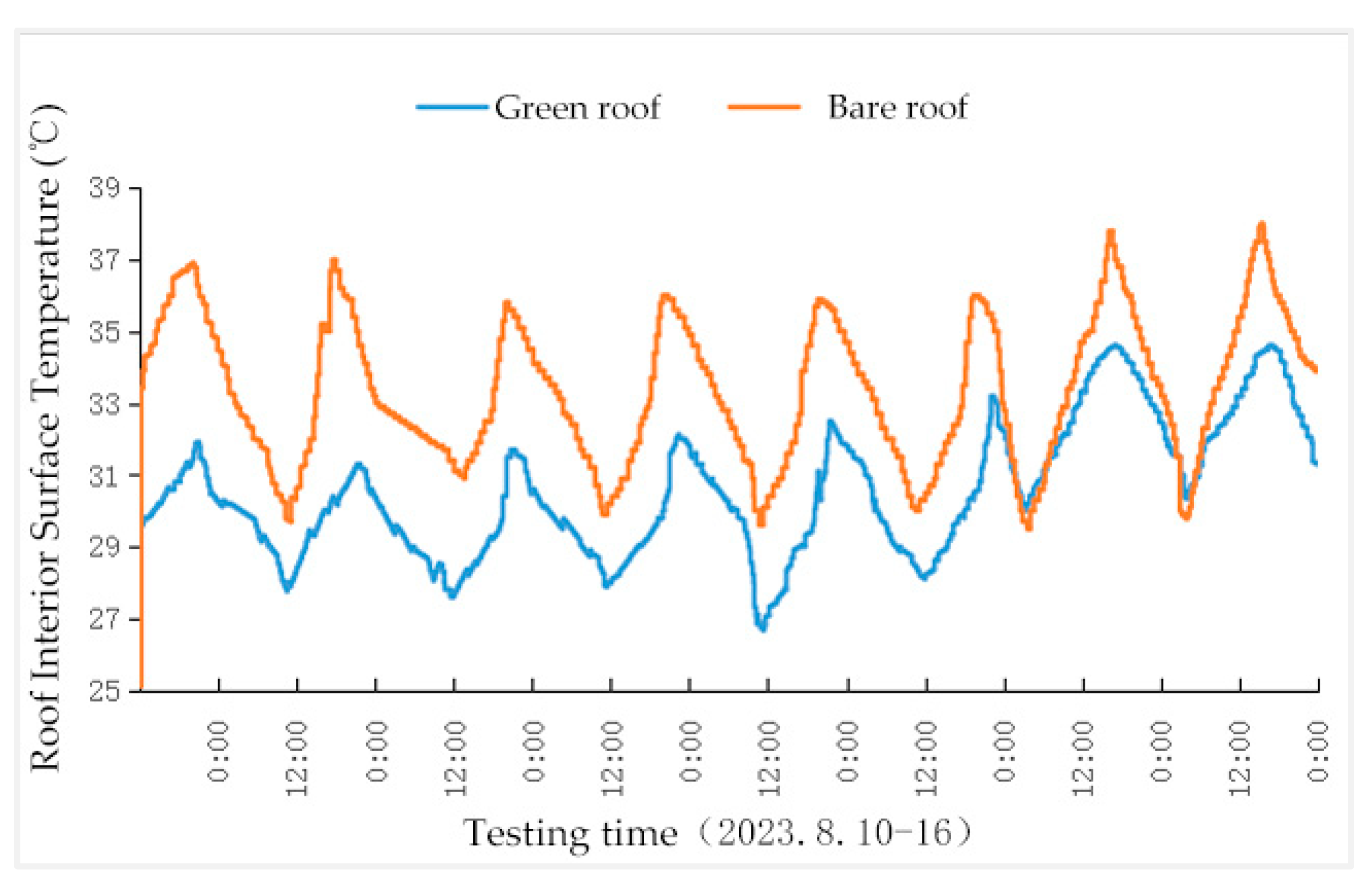 Buildings 14 02636 g015