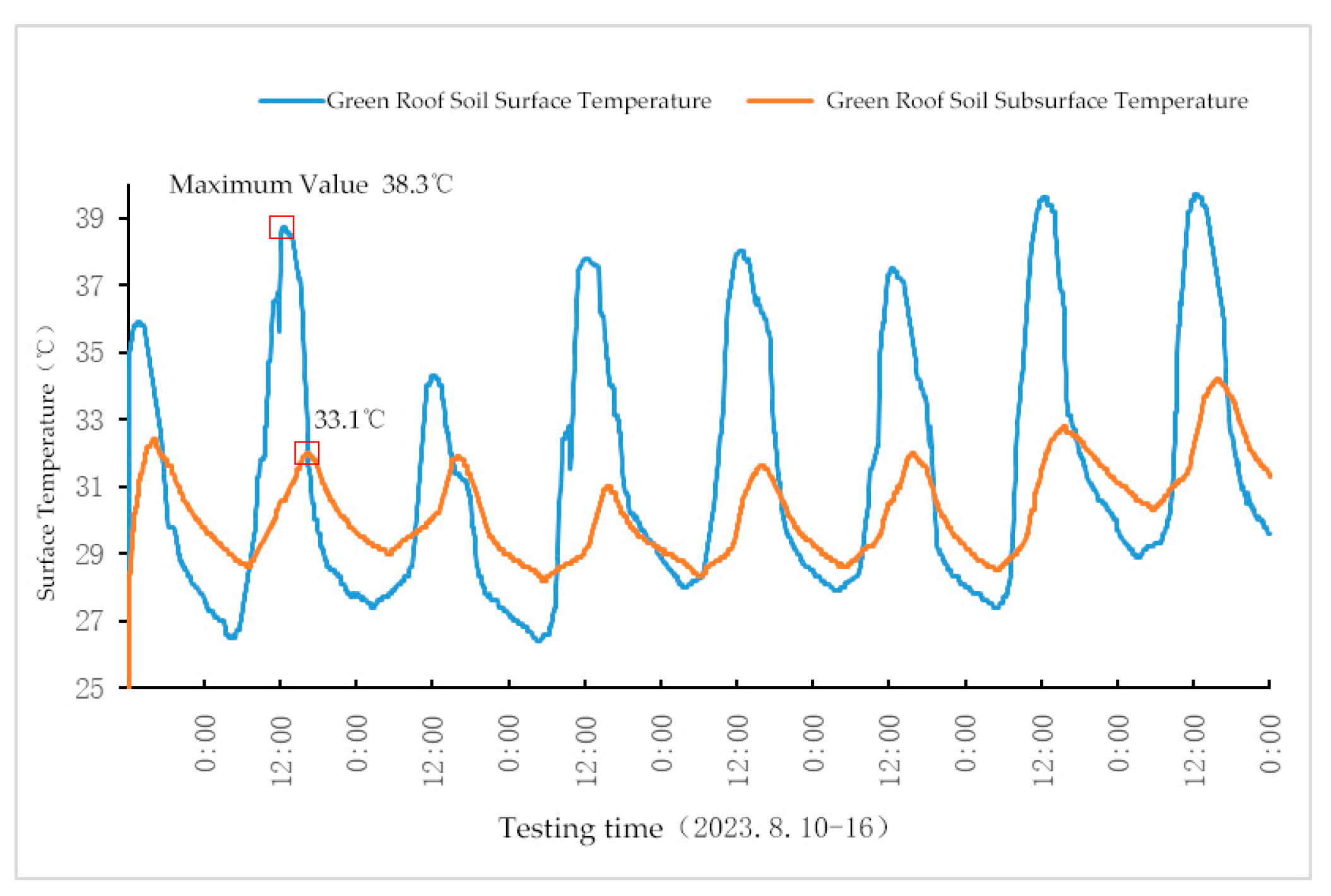 Buildings 14 02636 g016