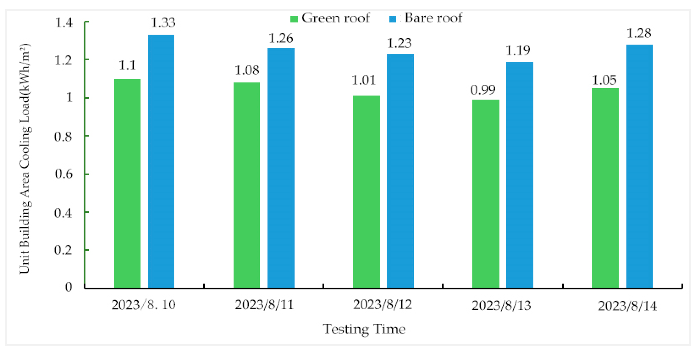Buildings 14 02636 g017