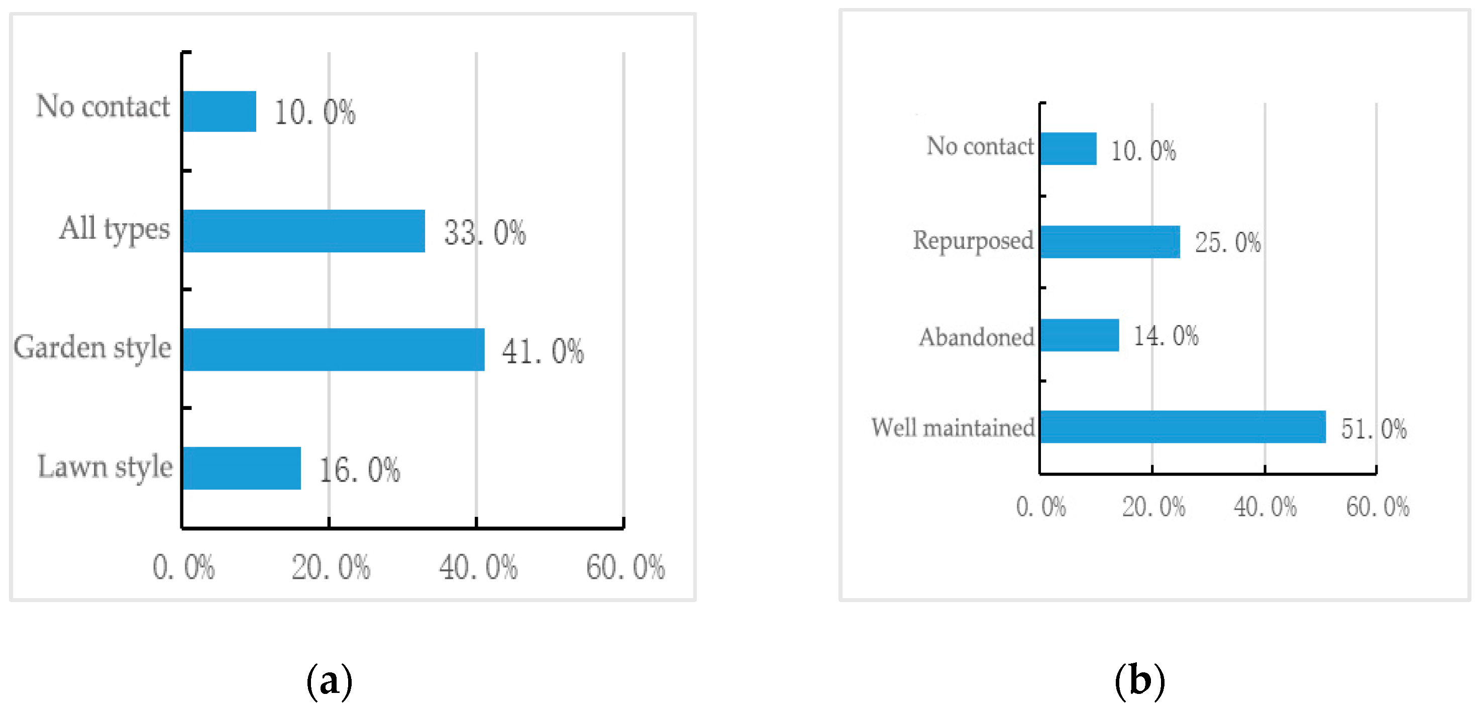 Buildings 14 02636 g018