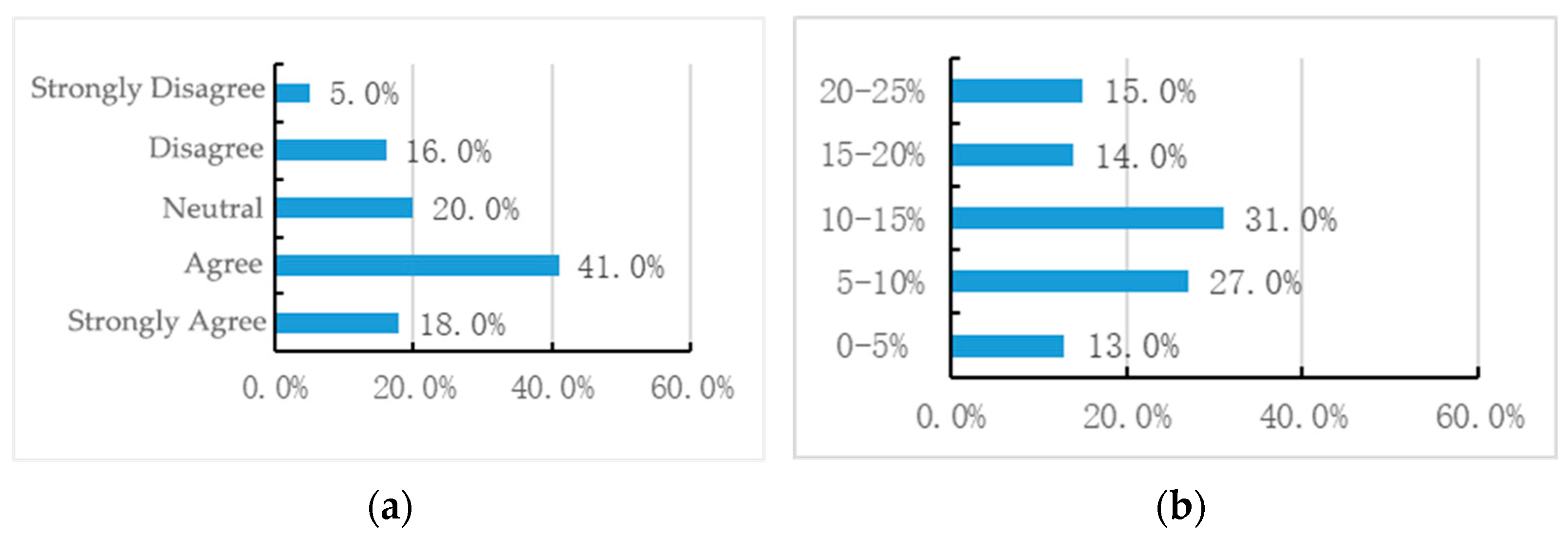 Buildings 14 02636 g019
