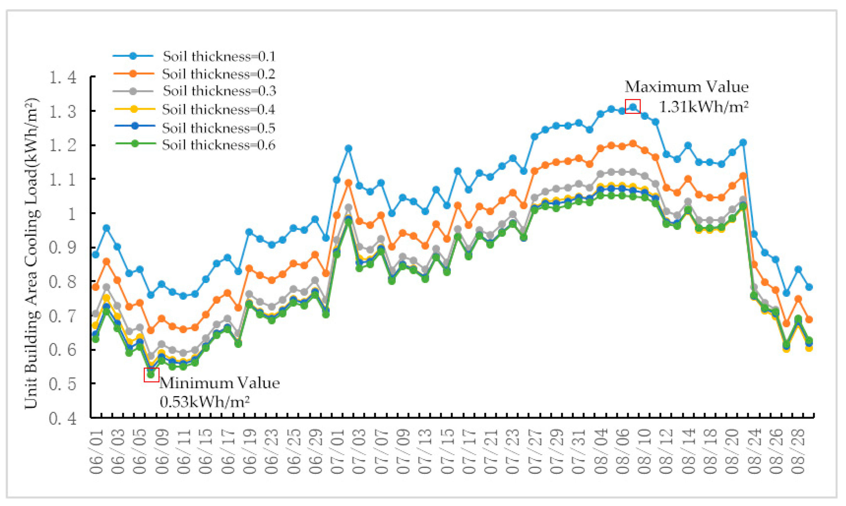 Buildings 14 02636 g022