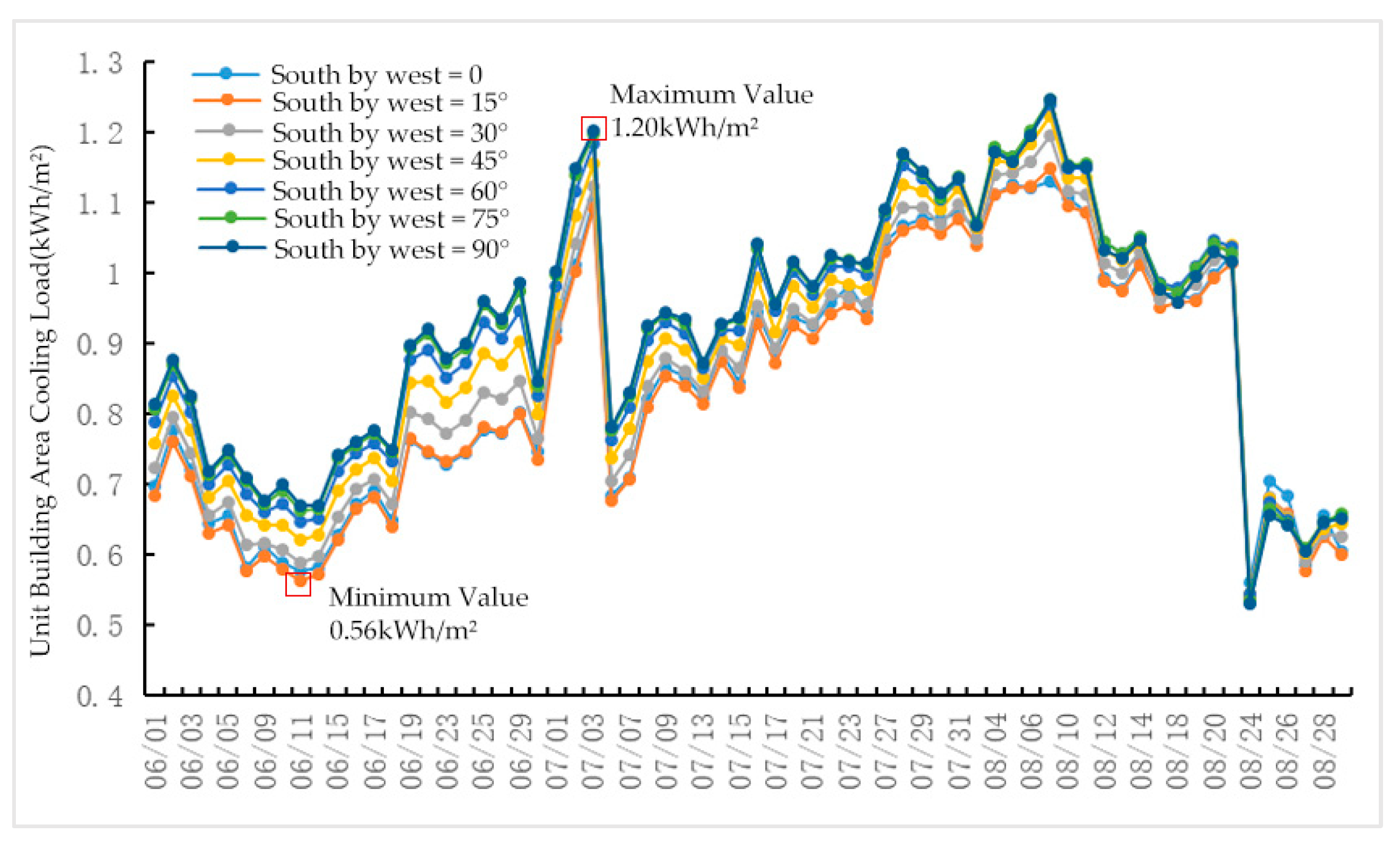 Buildings 14 02636 g027