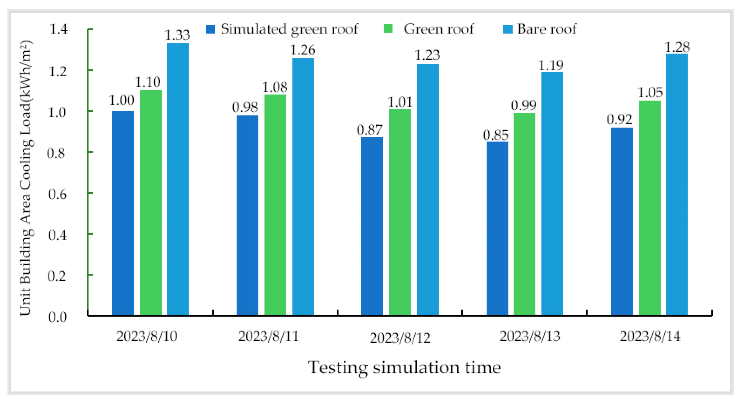 Buildings 14 02636 g032