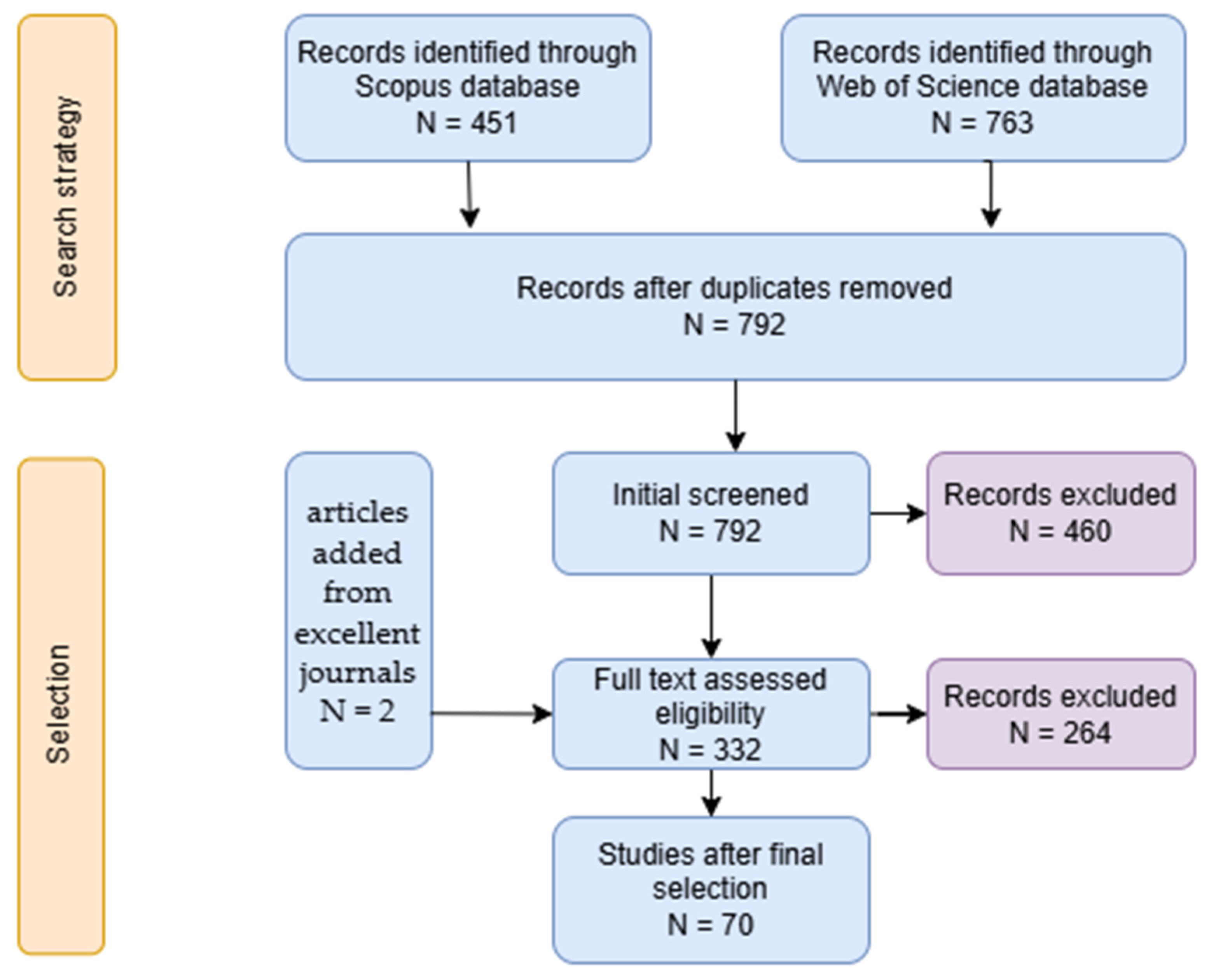 Buildings 14 02643 g001