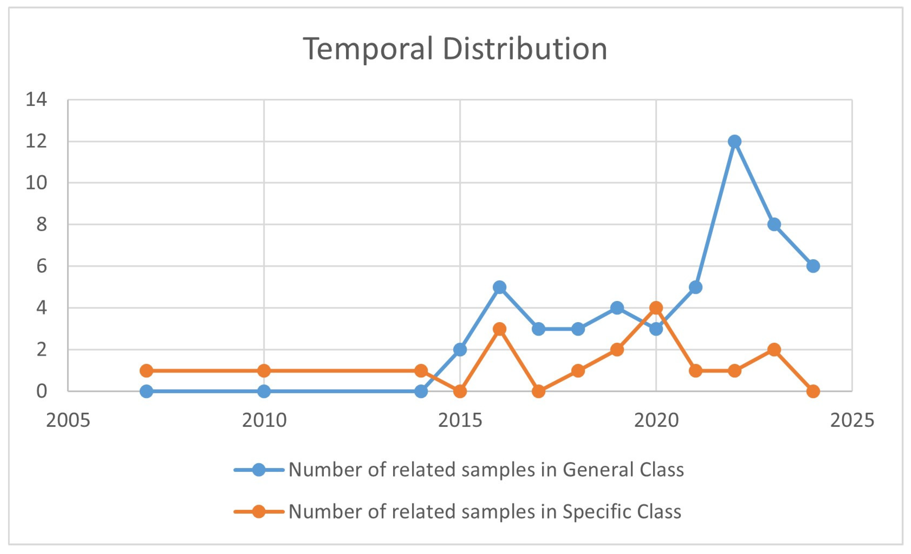 Buildings 14 02643 g002