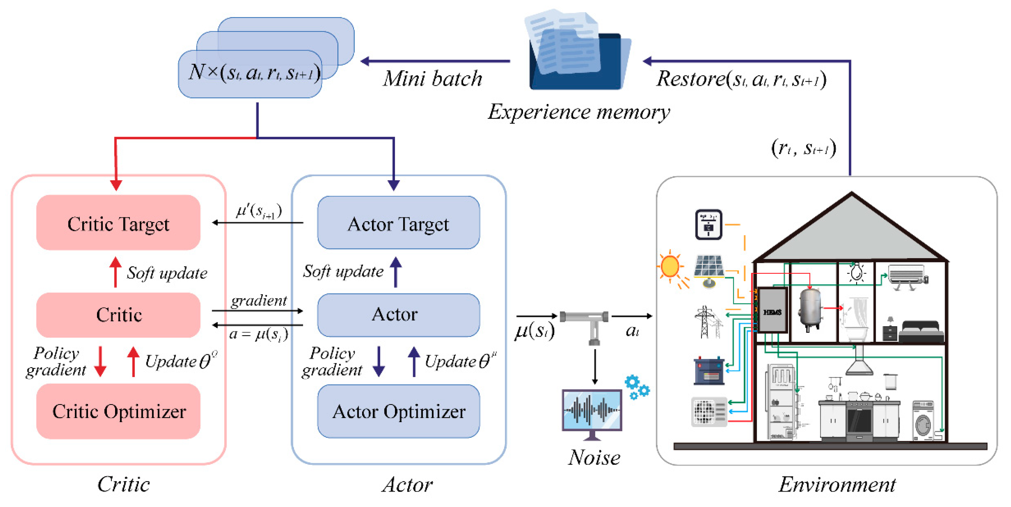 Buildings 14 02645 g003