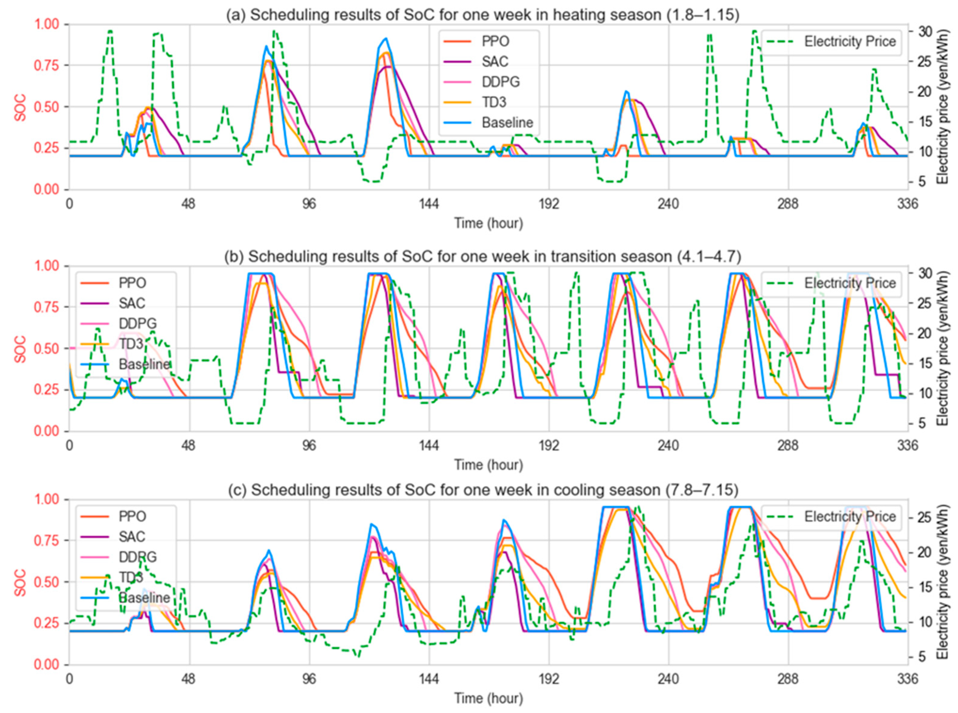Buildings 14 02645 g008