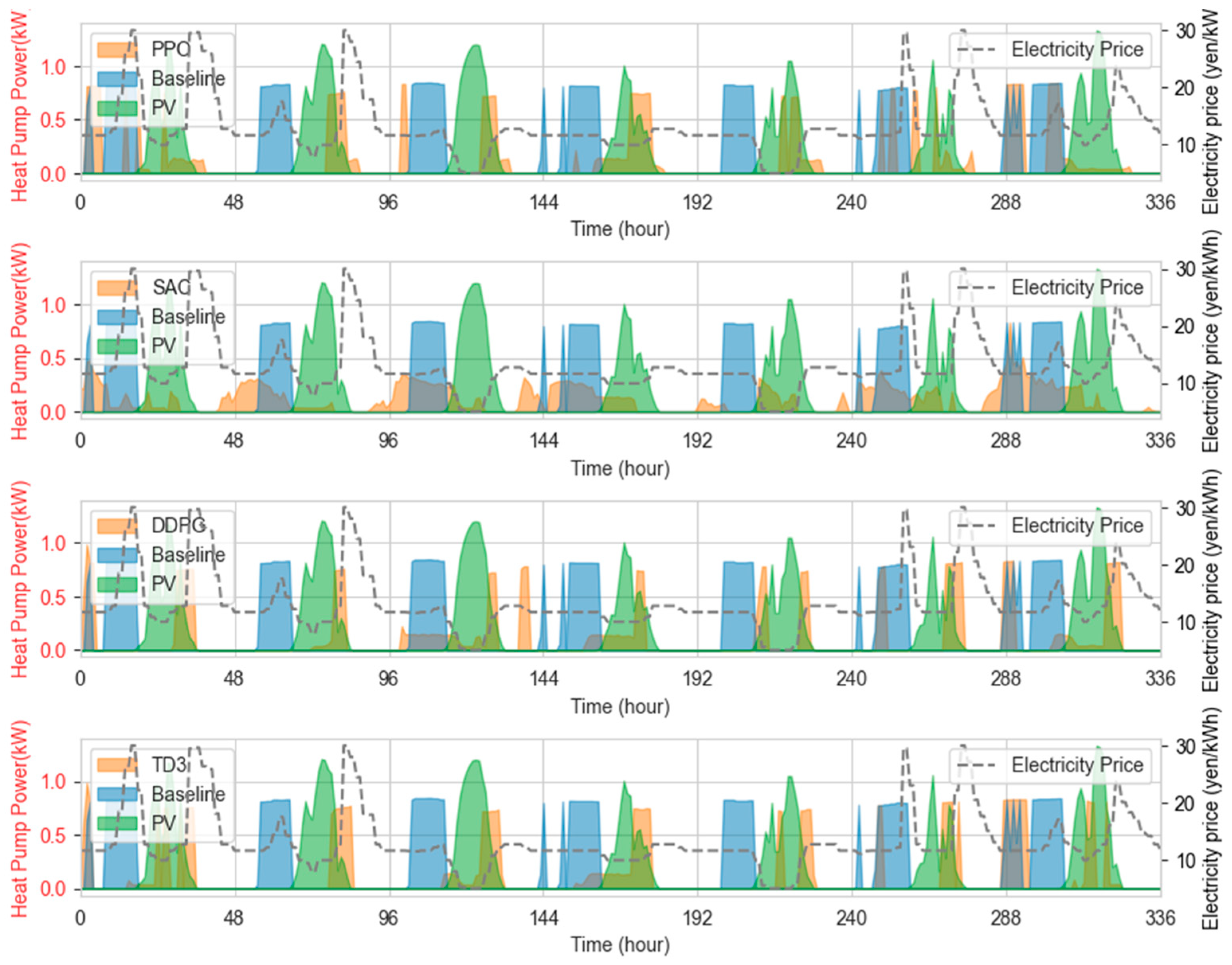 Buildings 14 02645 g009