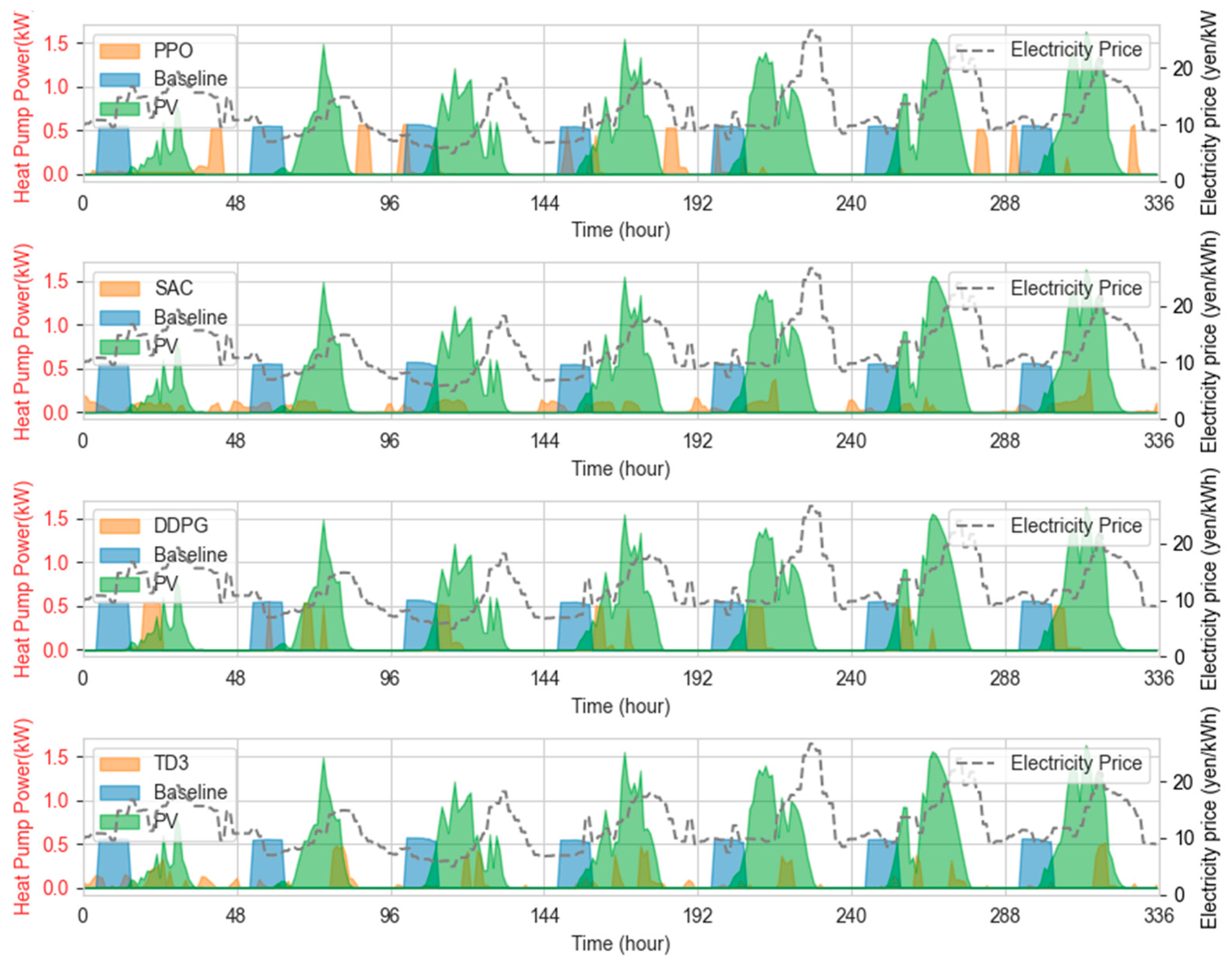 Buildings 14 02645 g011
