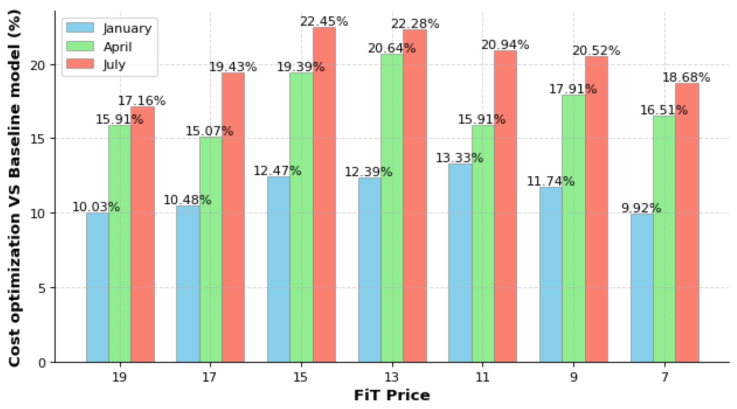 Buildings 14 02645 g012