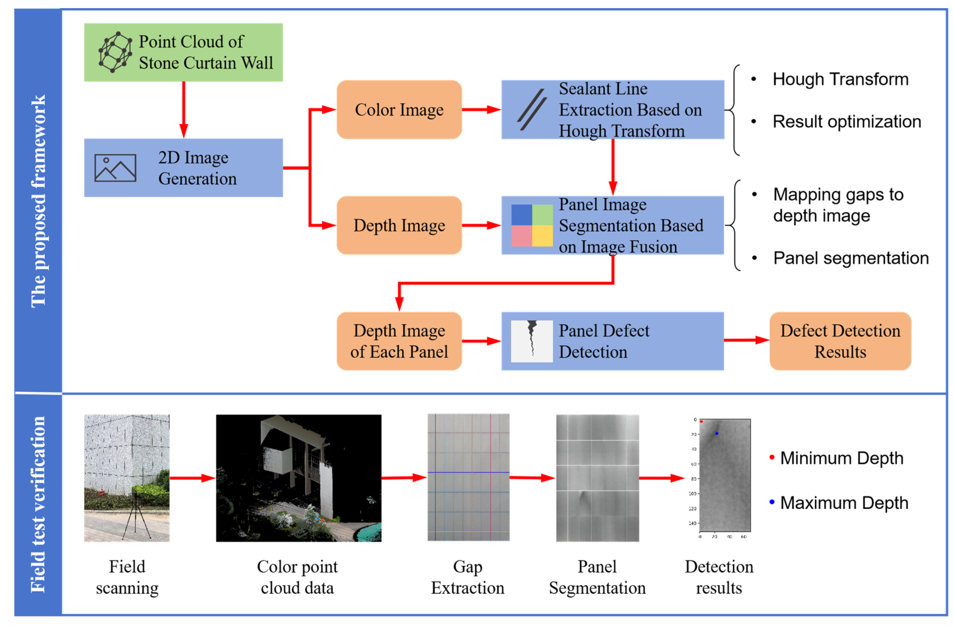 Buildings 14 02652 g001