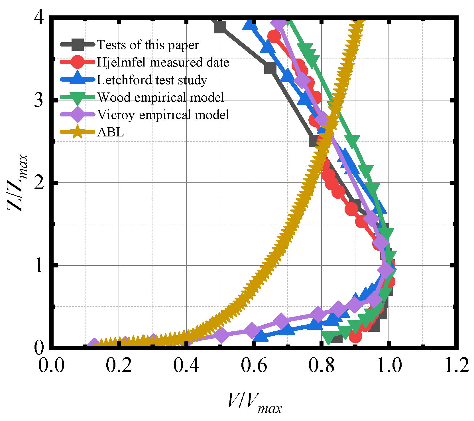 Buildings 14 02653 g007