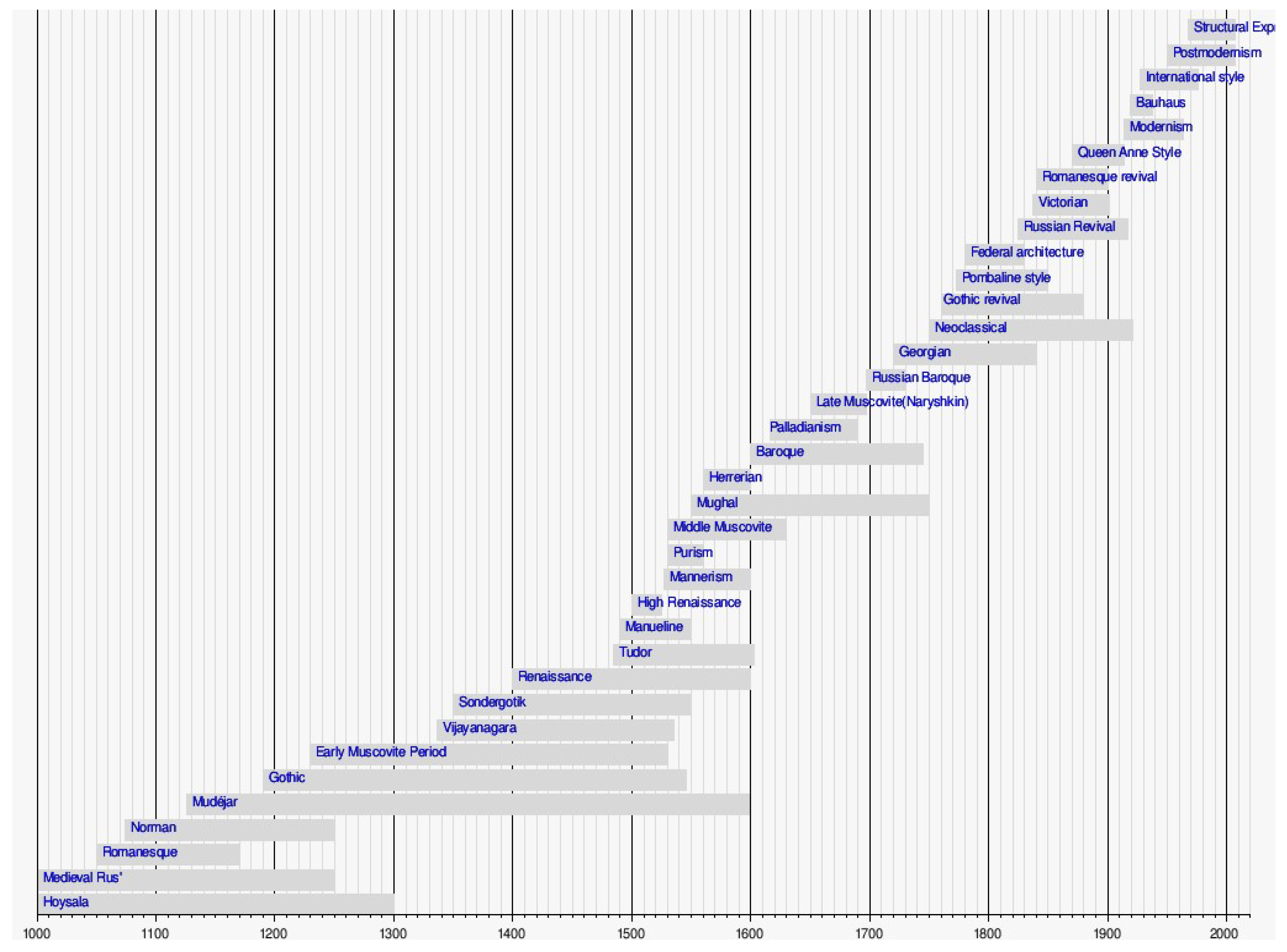 Buildings 14 02656 g003