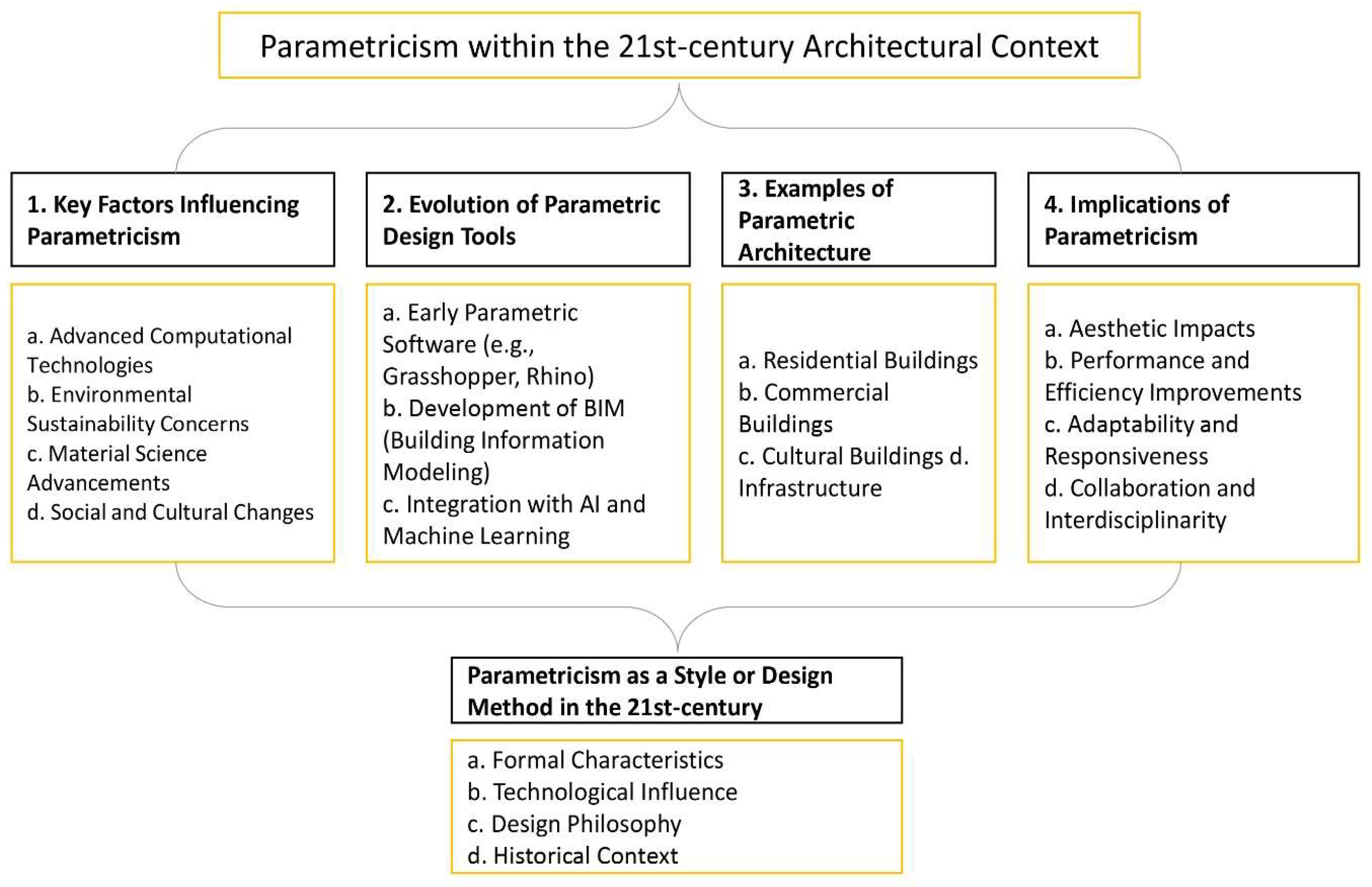 Buildings 14 02656 g015