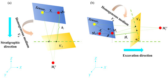 Buildings 14 02663 g003