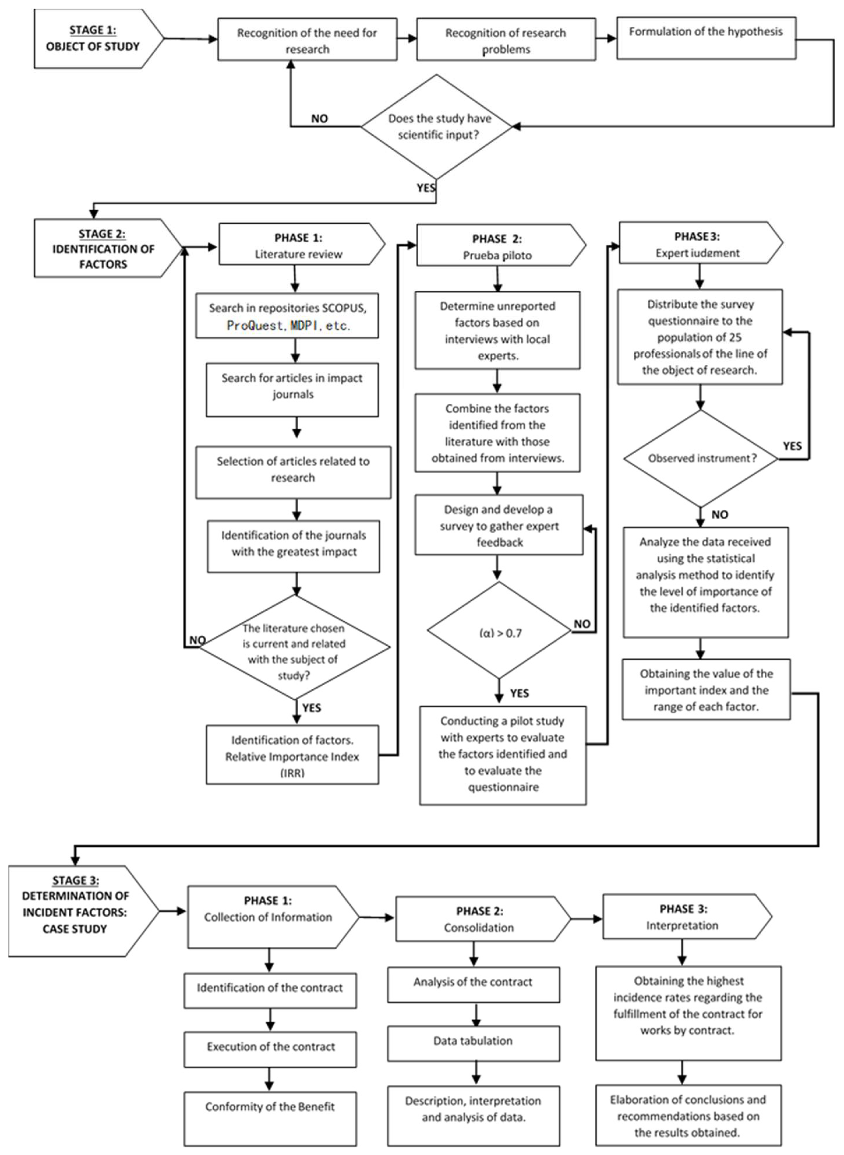 Buildings 14 02664 g001