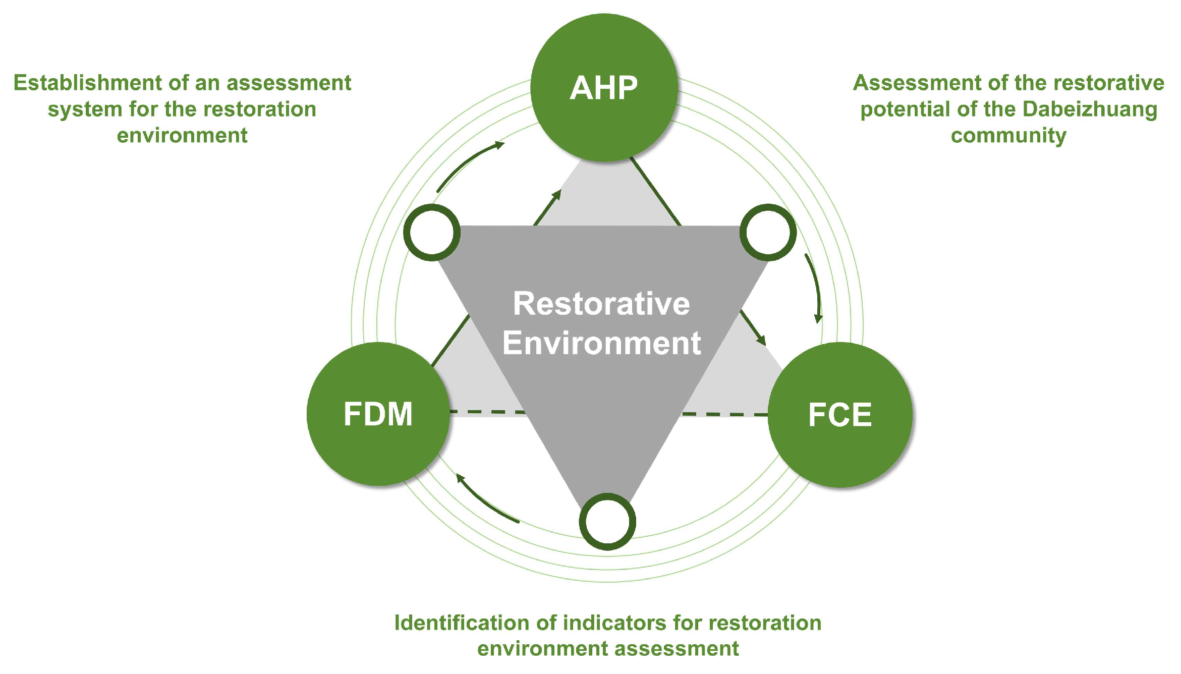 Buildings 14 02671 g002