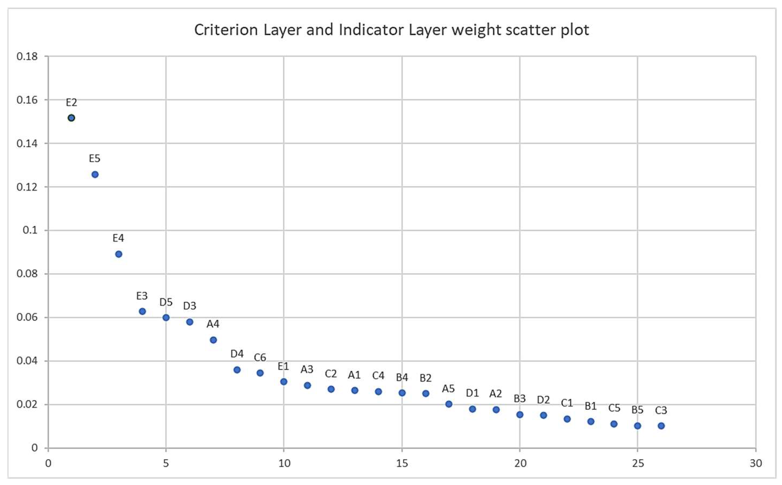 Buildings 14 02671 g005