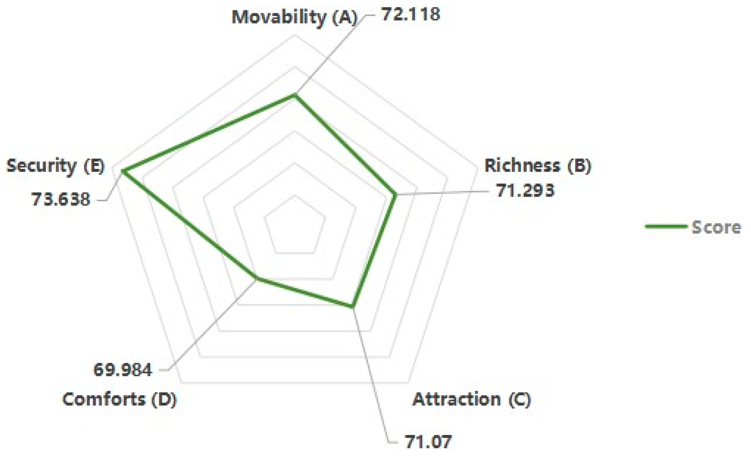 Buildings 14 02671 g006