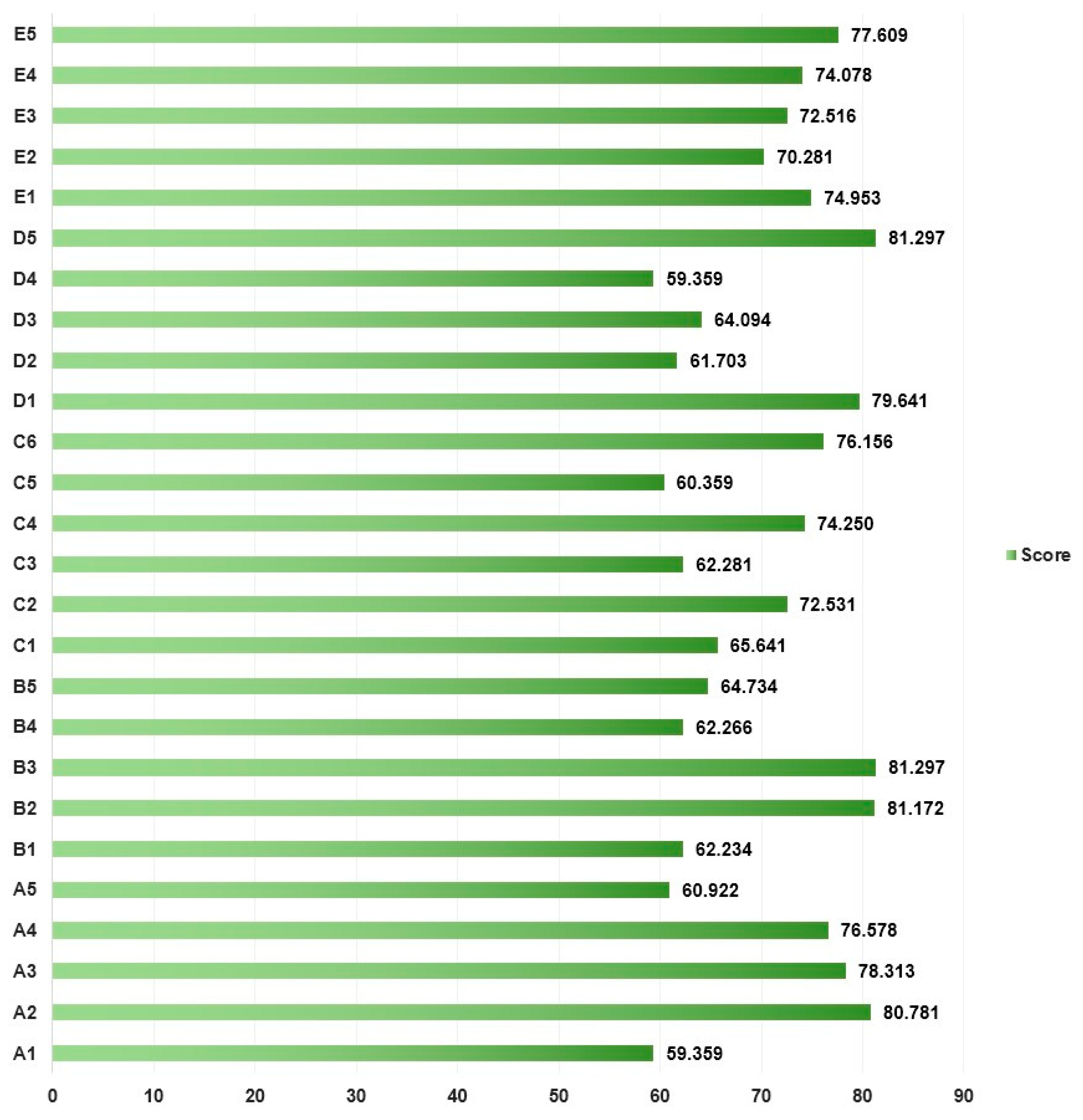 Buildings 14 02671 g007