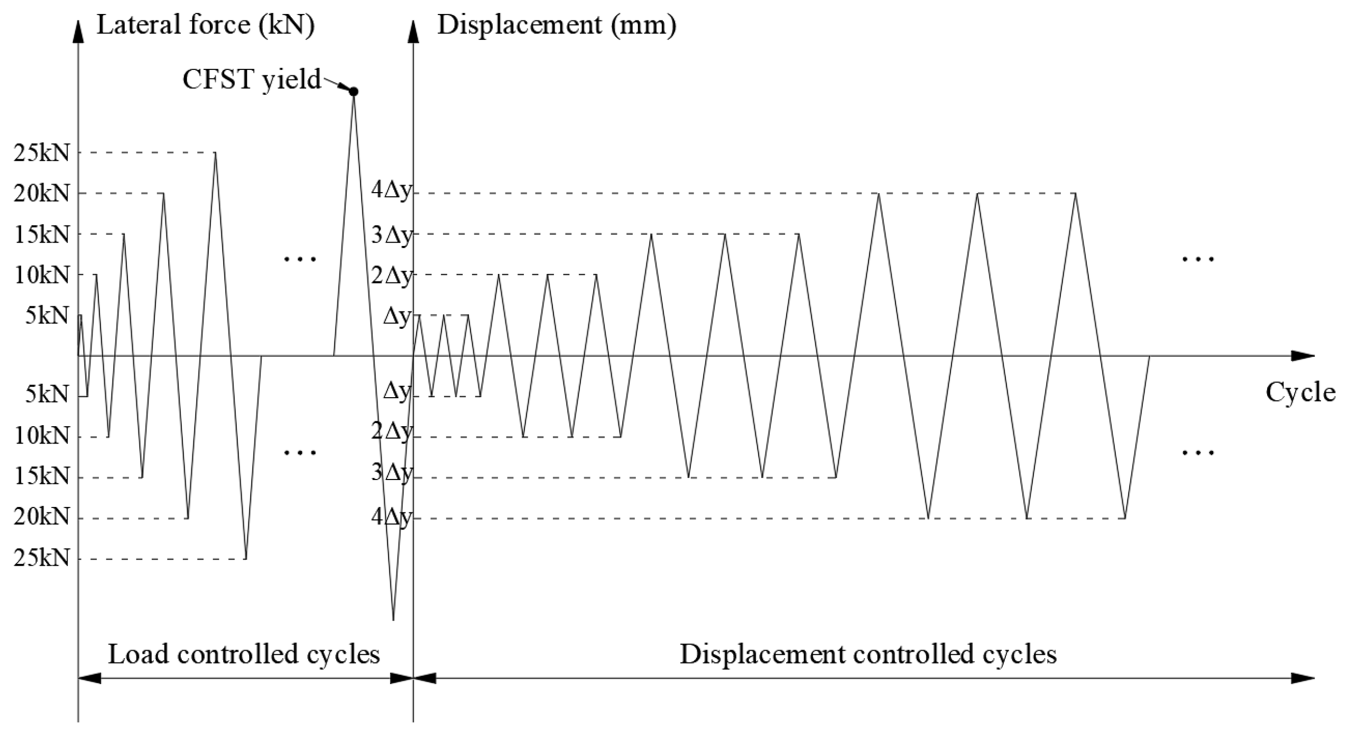 Buildings 14 02673 g004