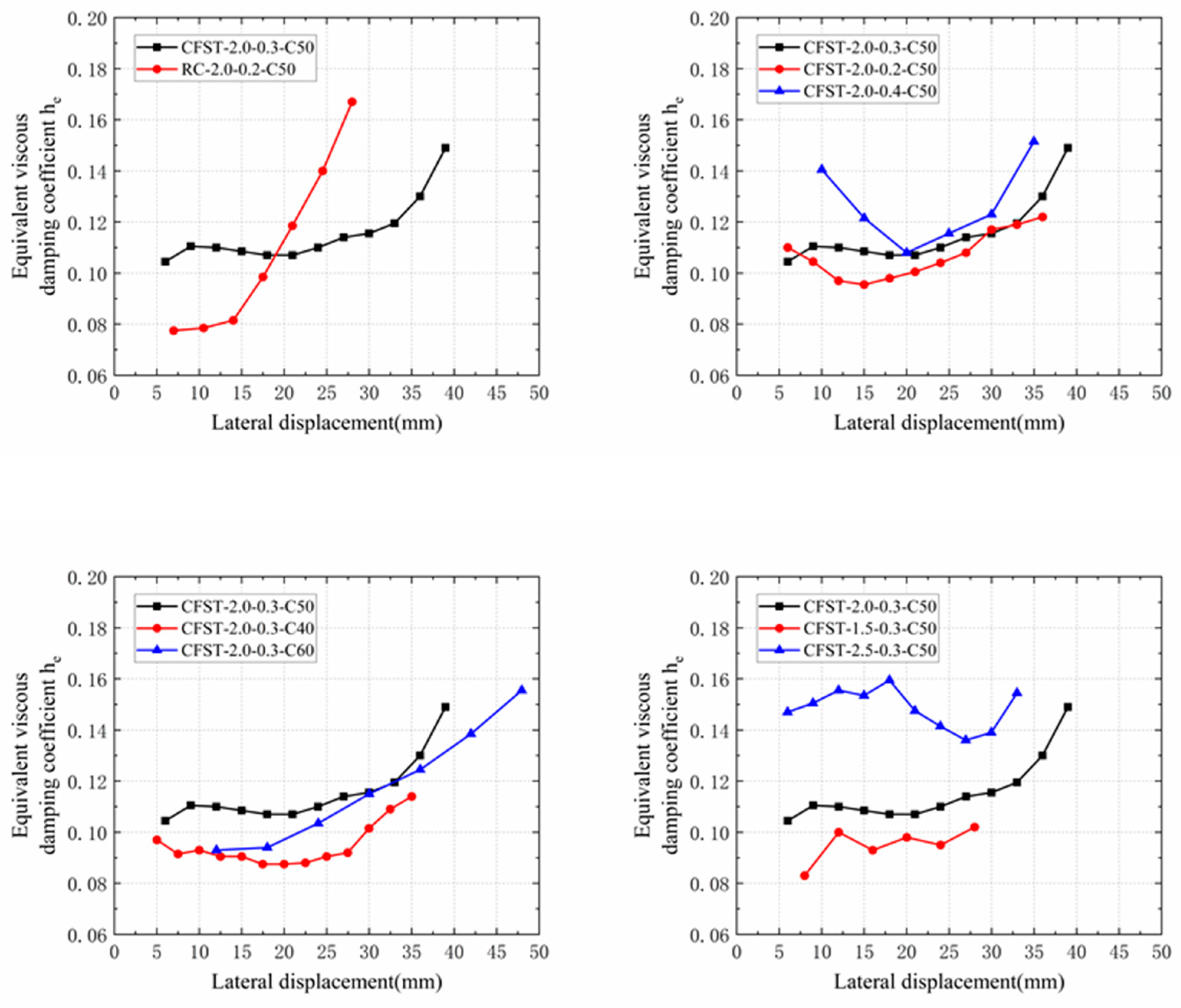 Buildings 14 02673 g013