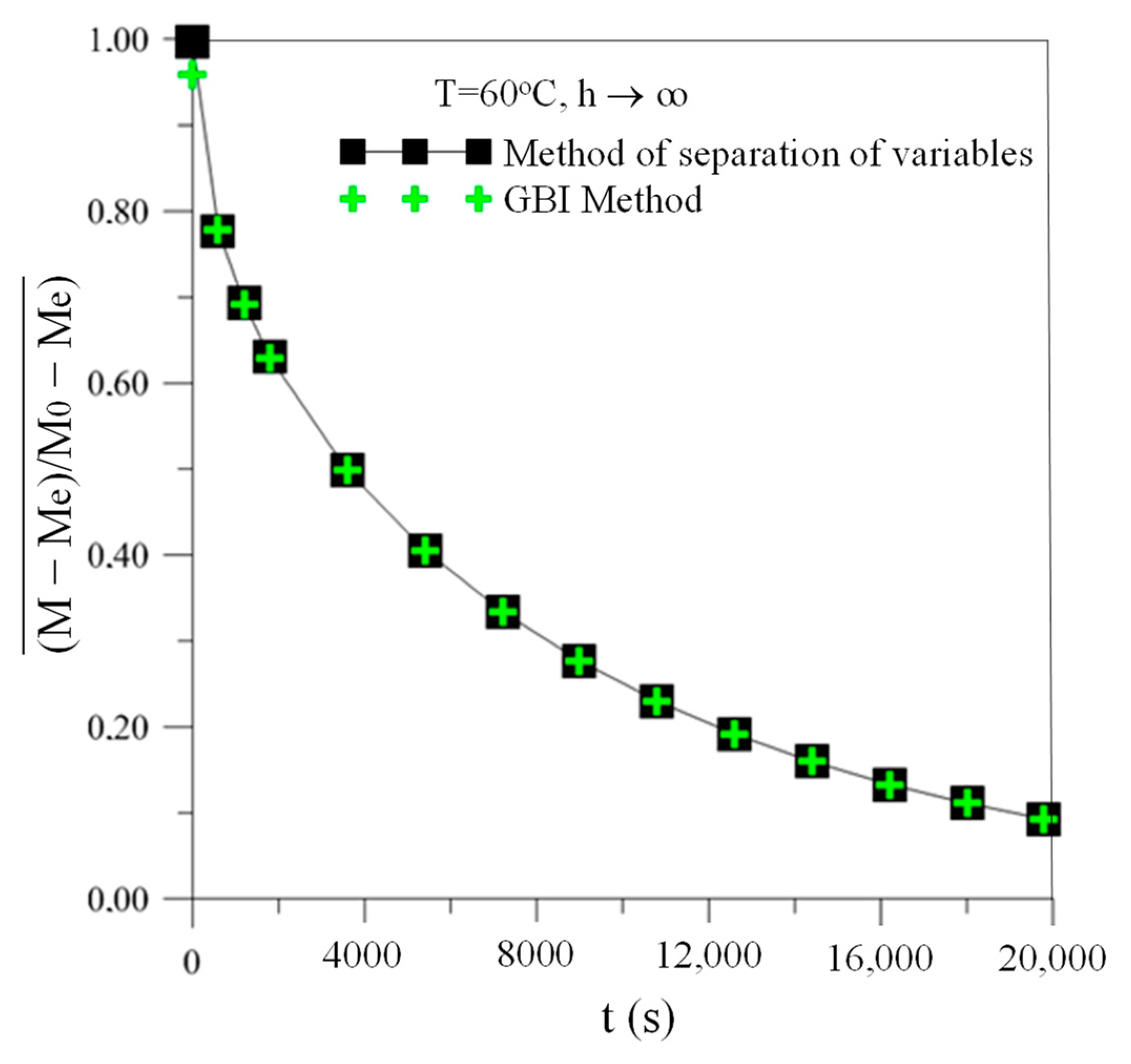 Buildings 14 02674 g006