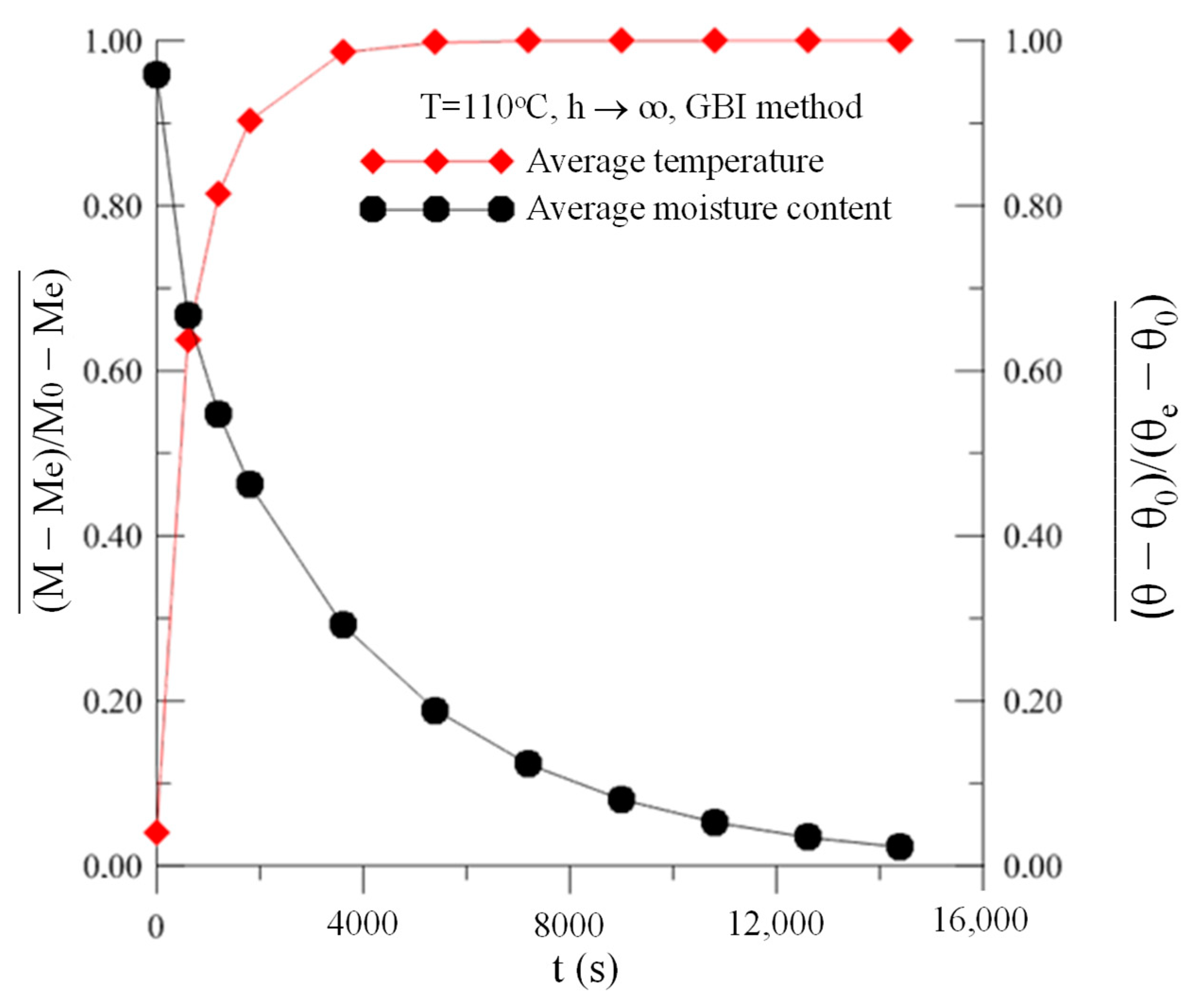 Buildings 14 02674 g010