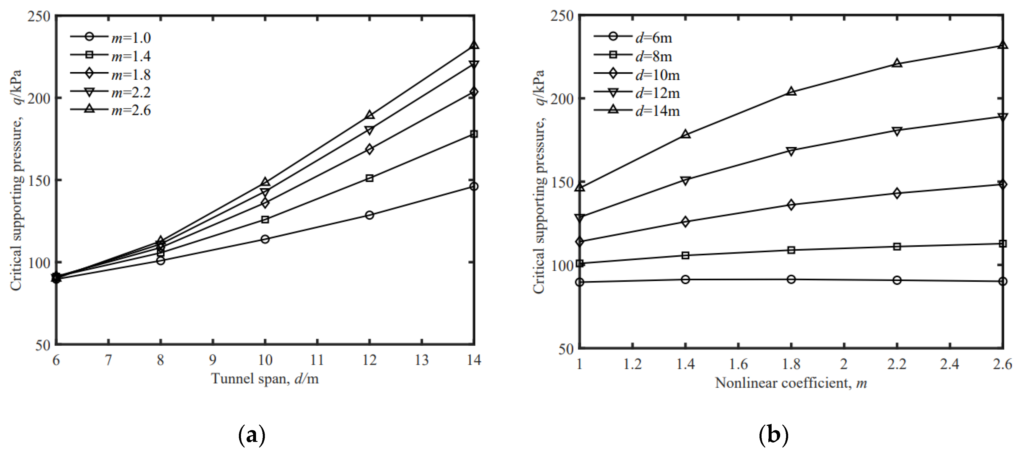 Buildings 14 02677 g008