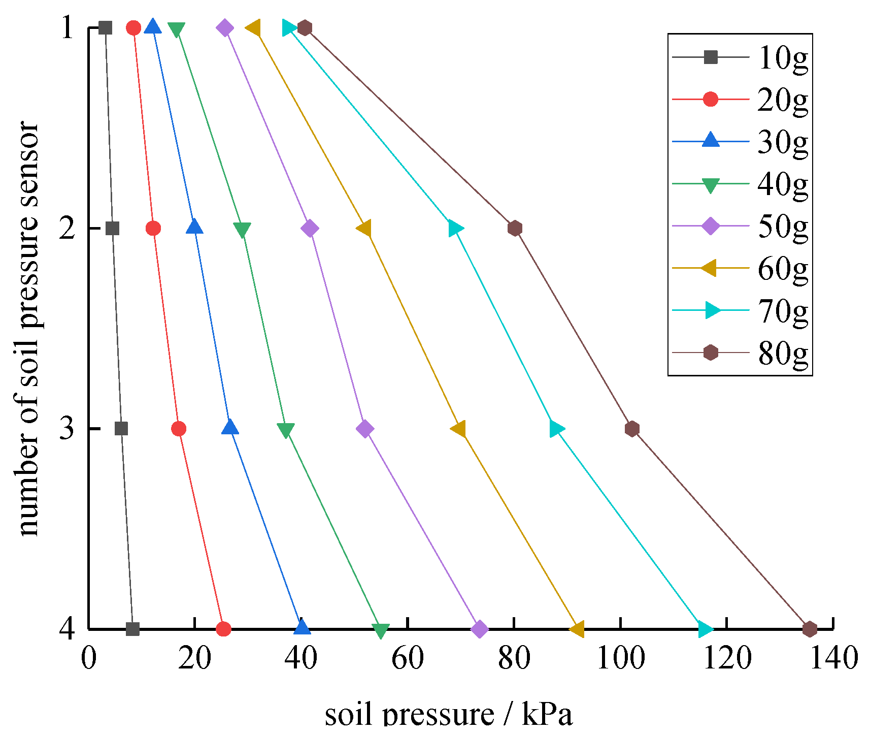 Buildings 14 02680 g011