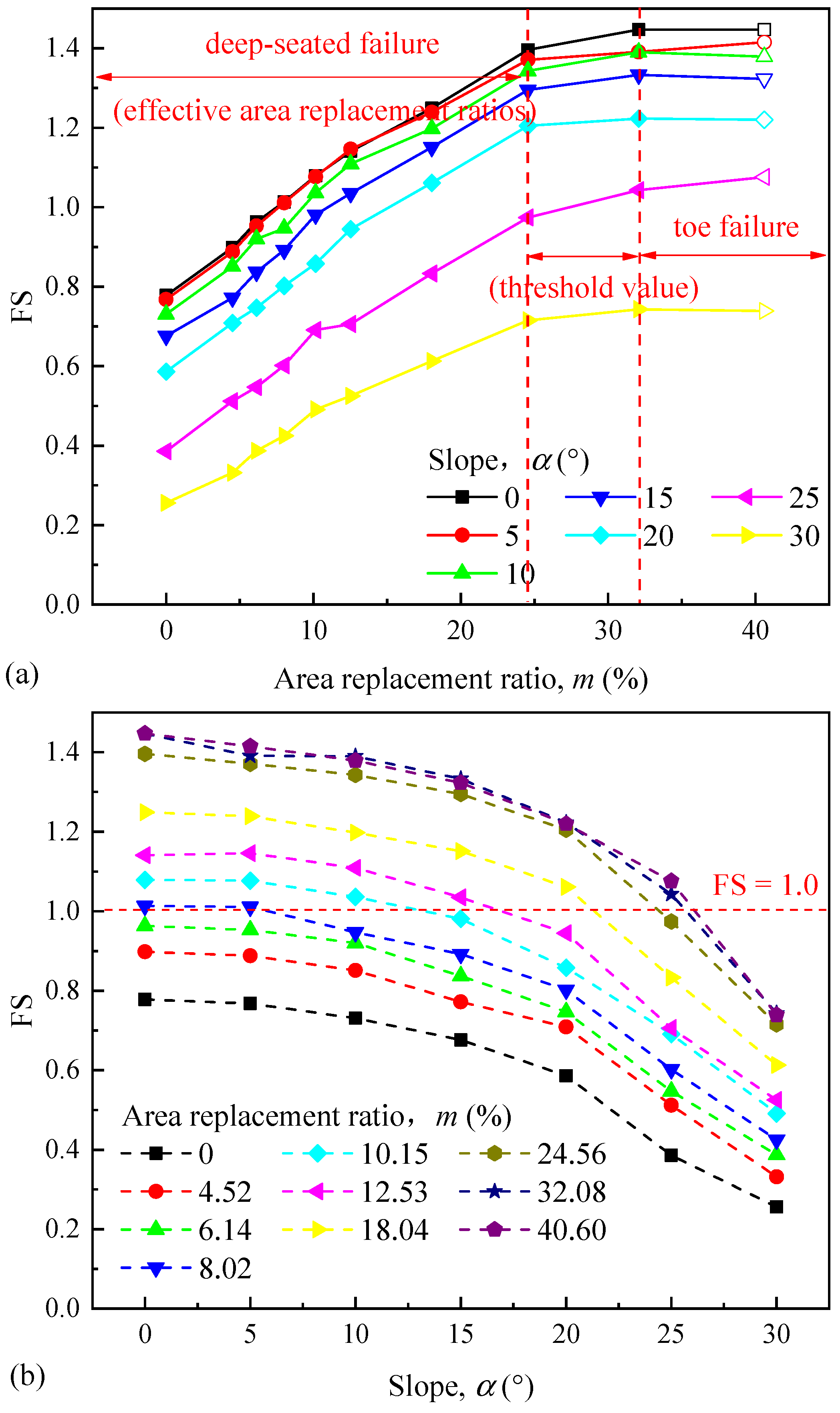 Buildings 14 02681 g007
