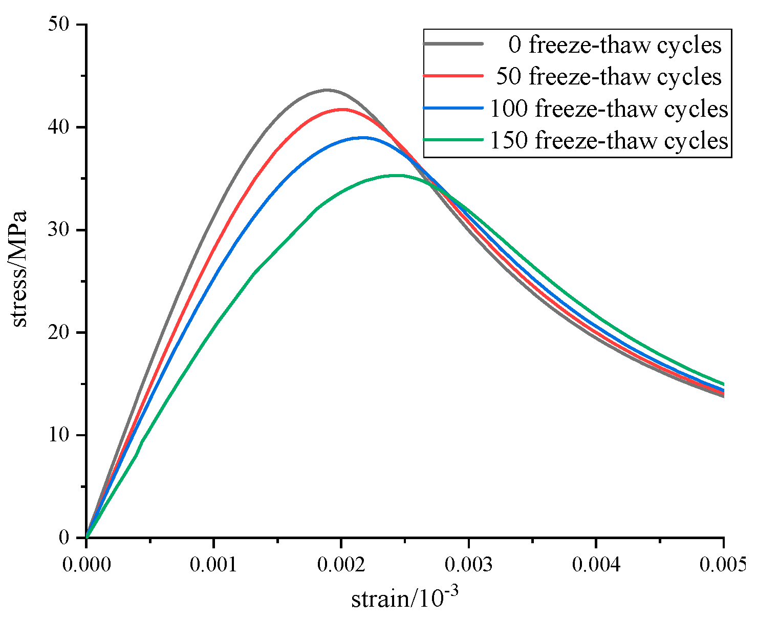 Buildings 14 02694 g003