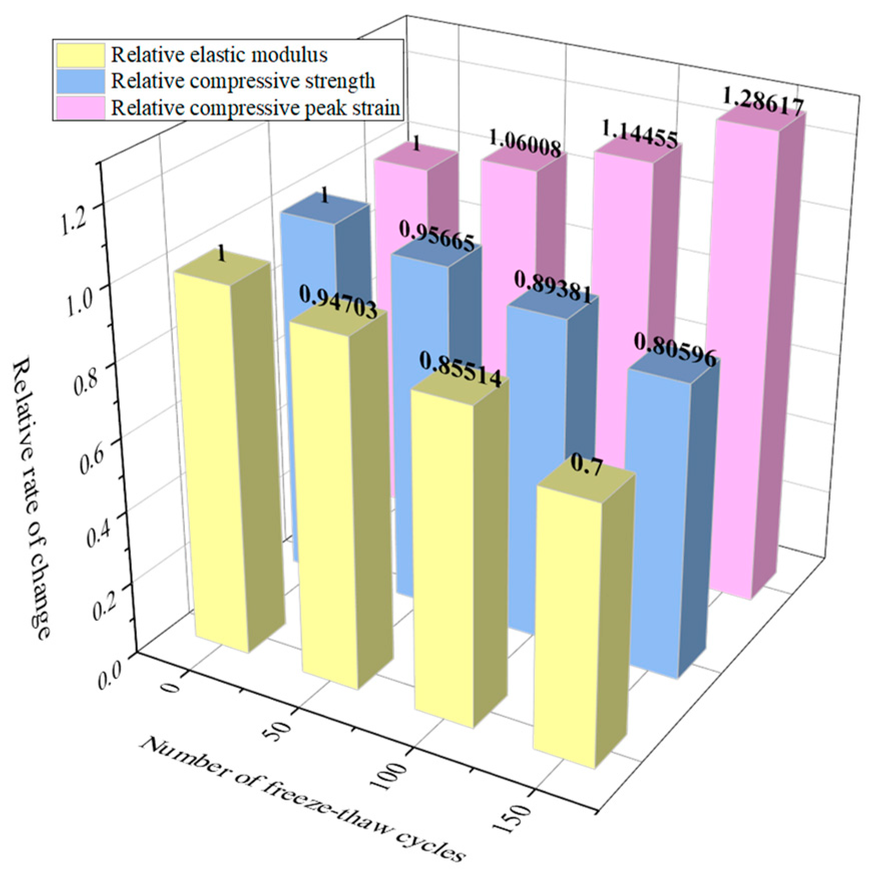 Buildings 14 02694 g004