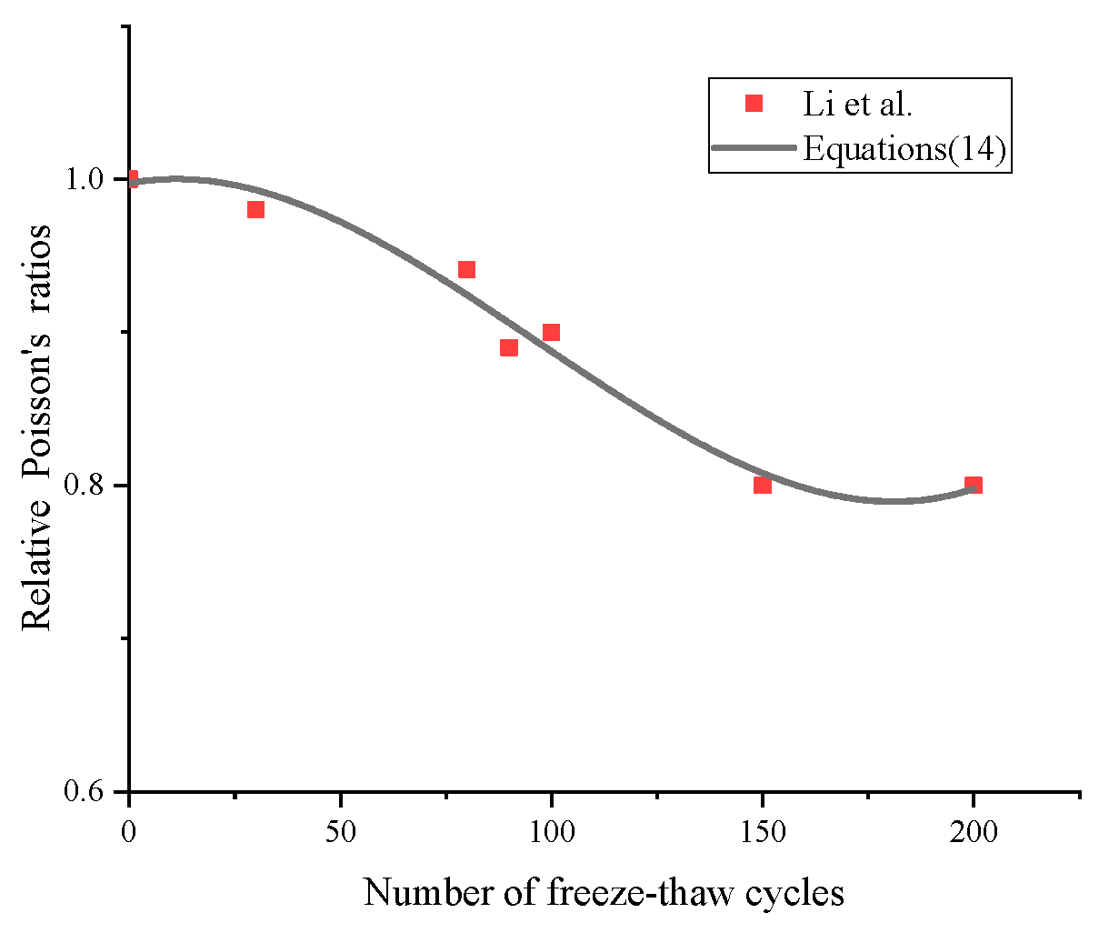Buildings 14 02694 g007