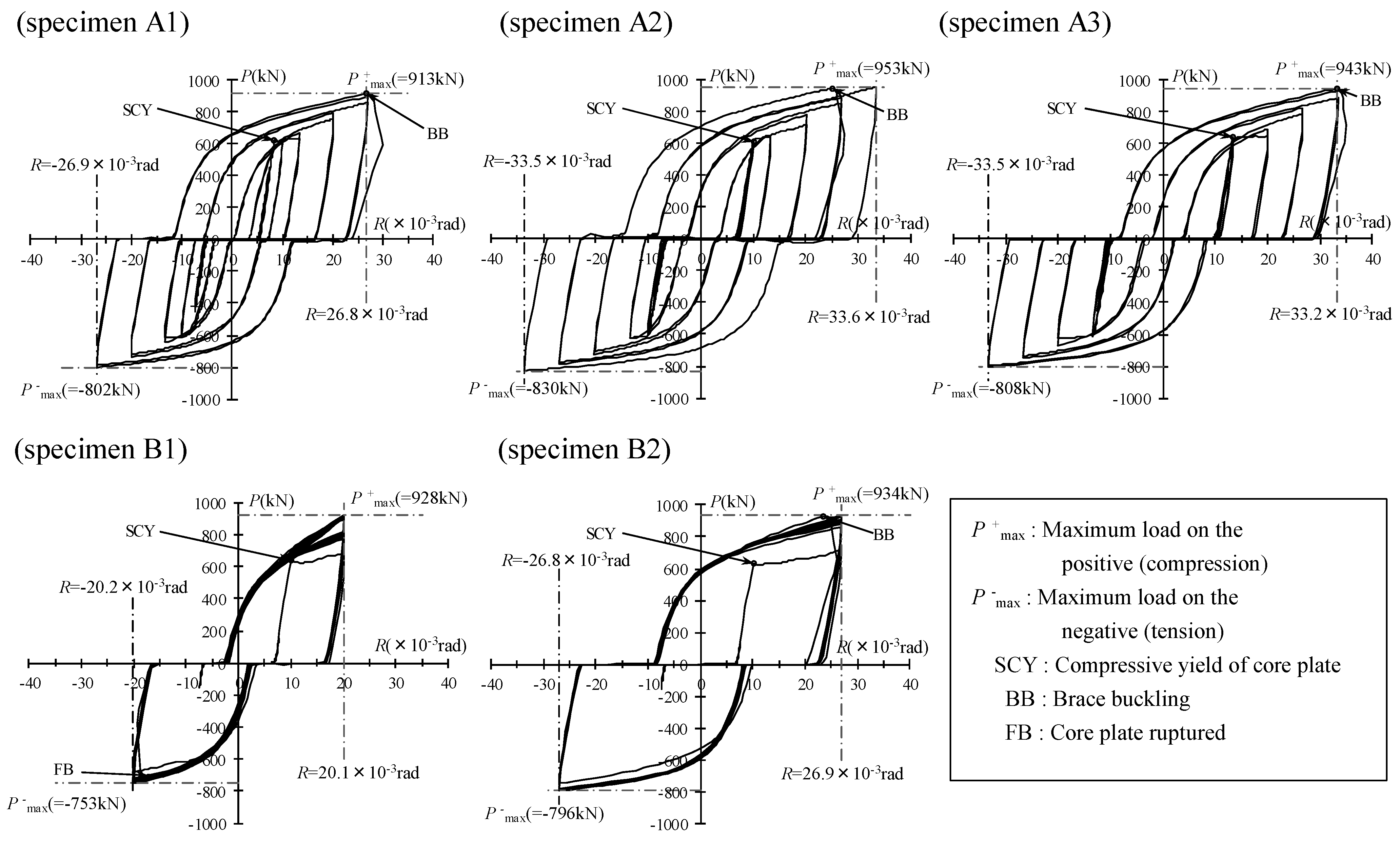 Buildings 14 02698 g009