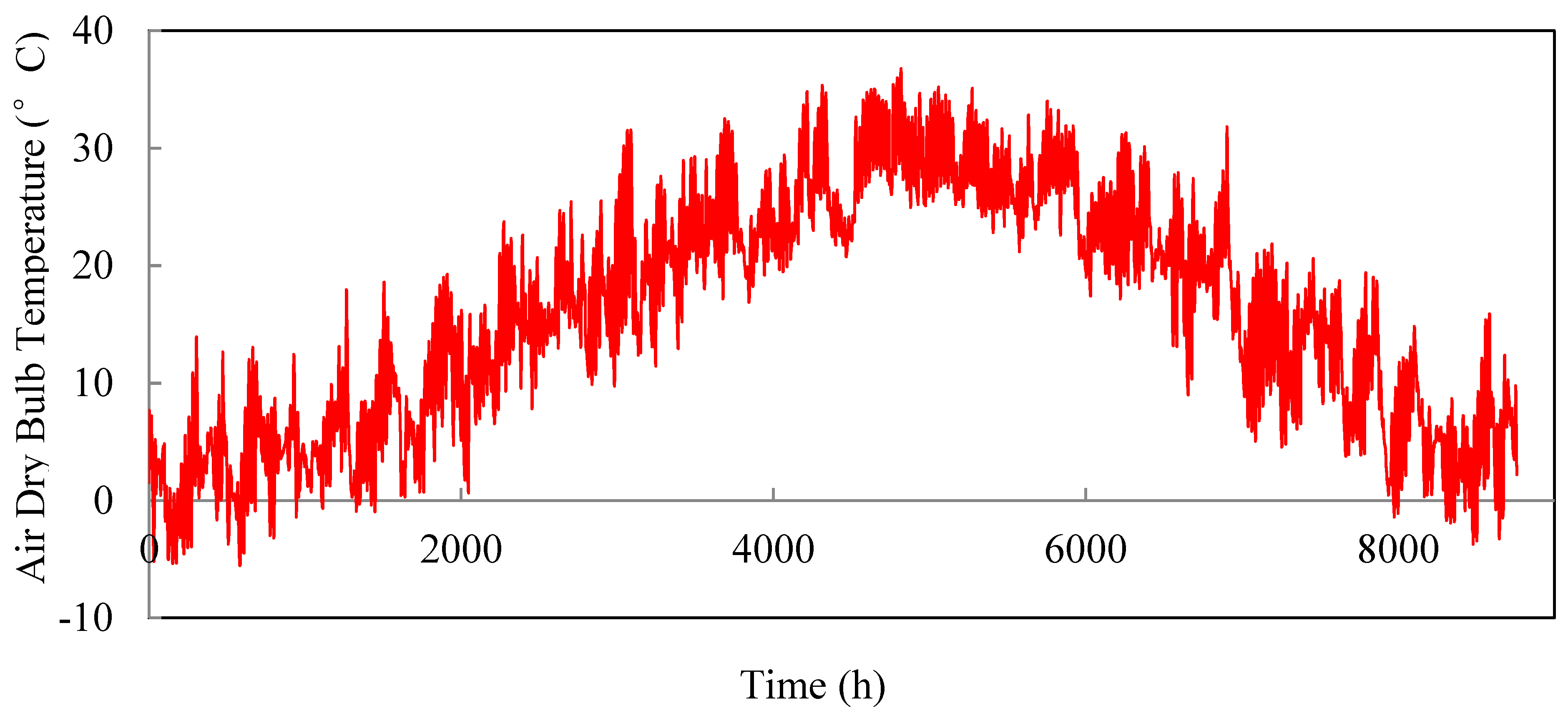 Buildings 14 02703 g003