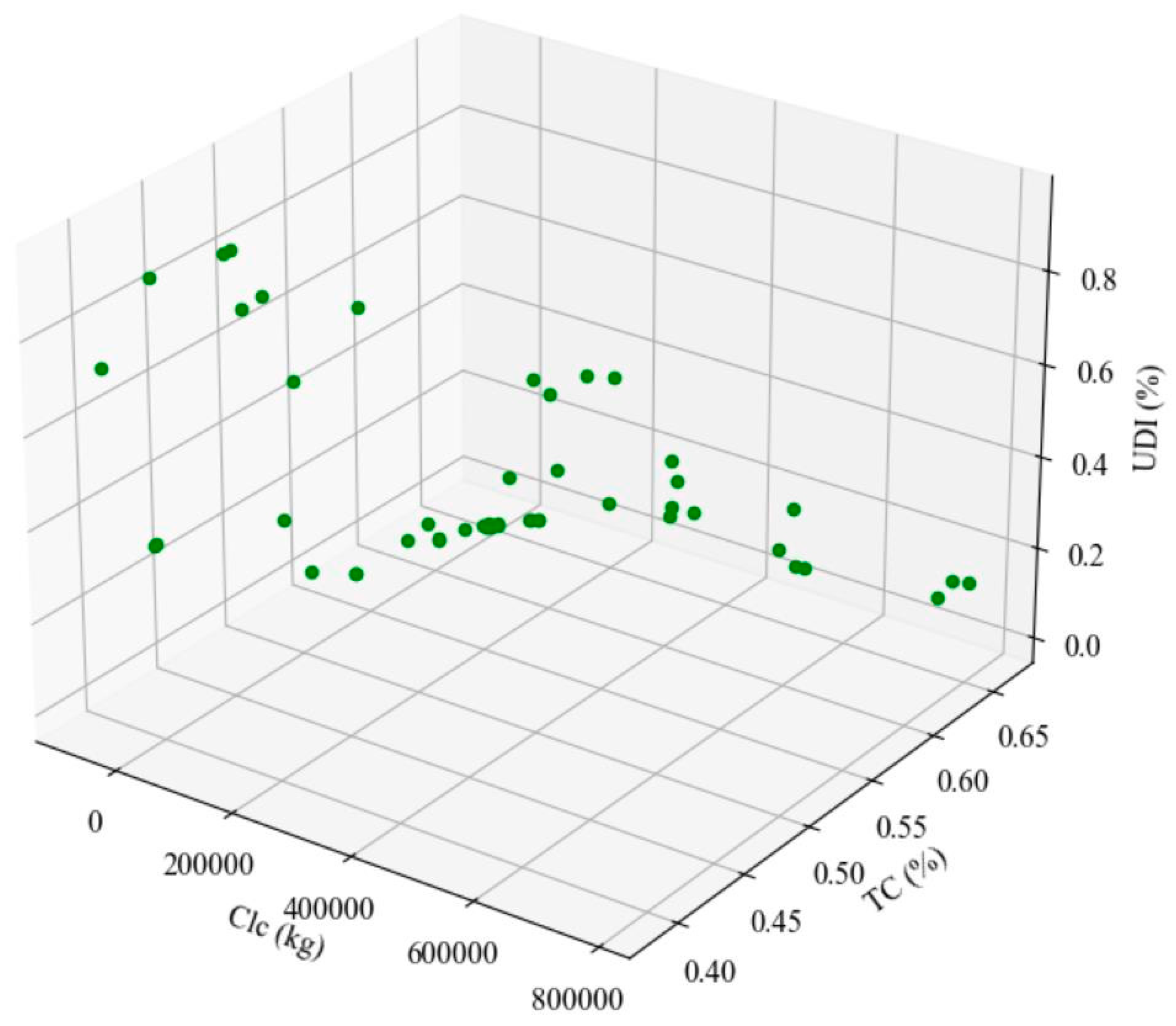 Buildings 14 02703 g007